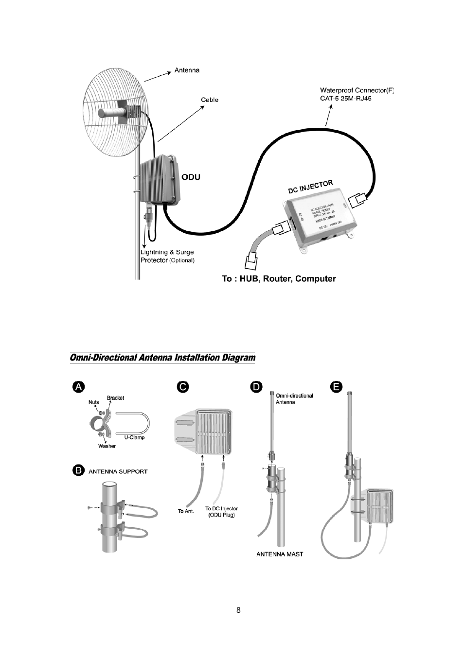 AirLive WH-5410G User Manual | Page 8 / 51