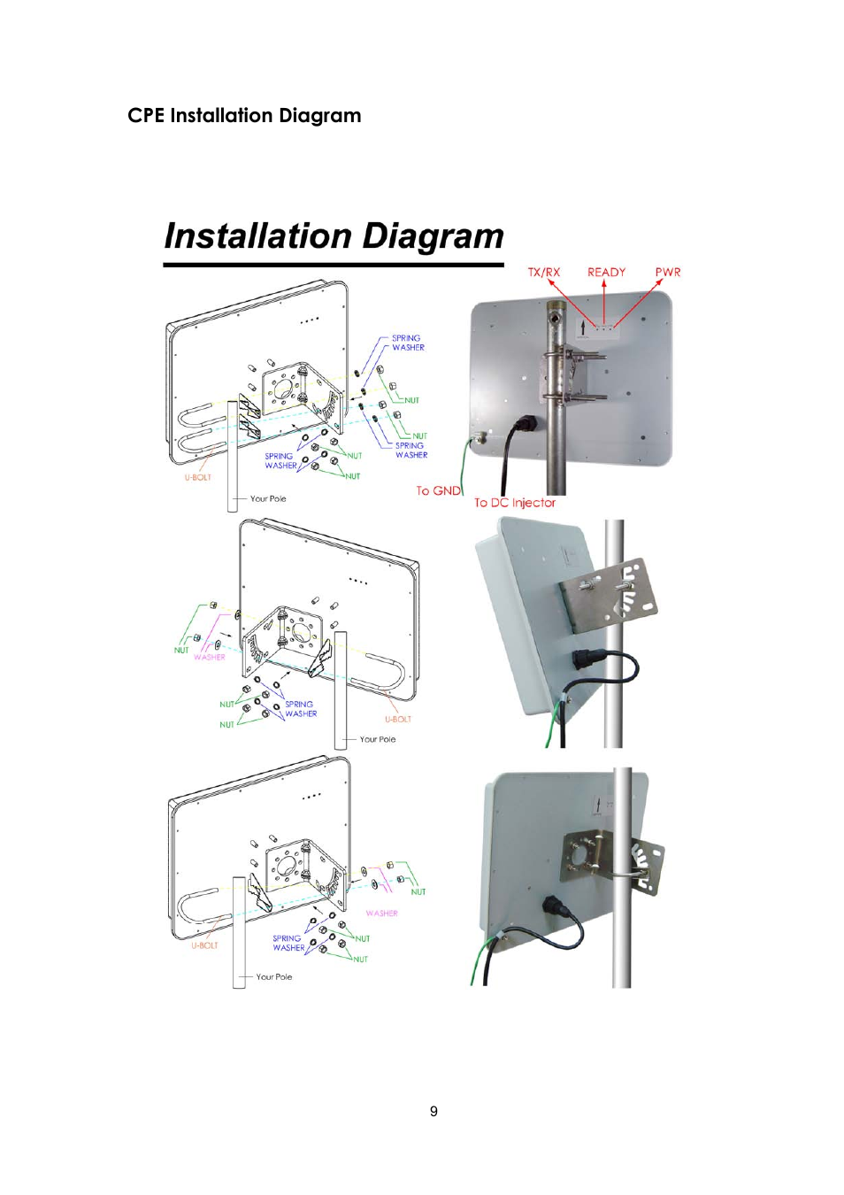 Cpe installation diagram | AirLive WH-5410G User Manual | Page 9 / 51