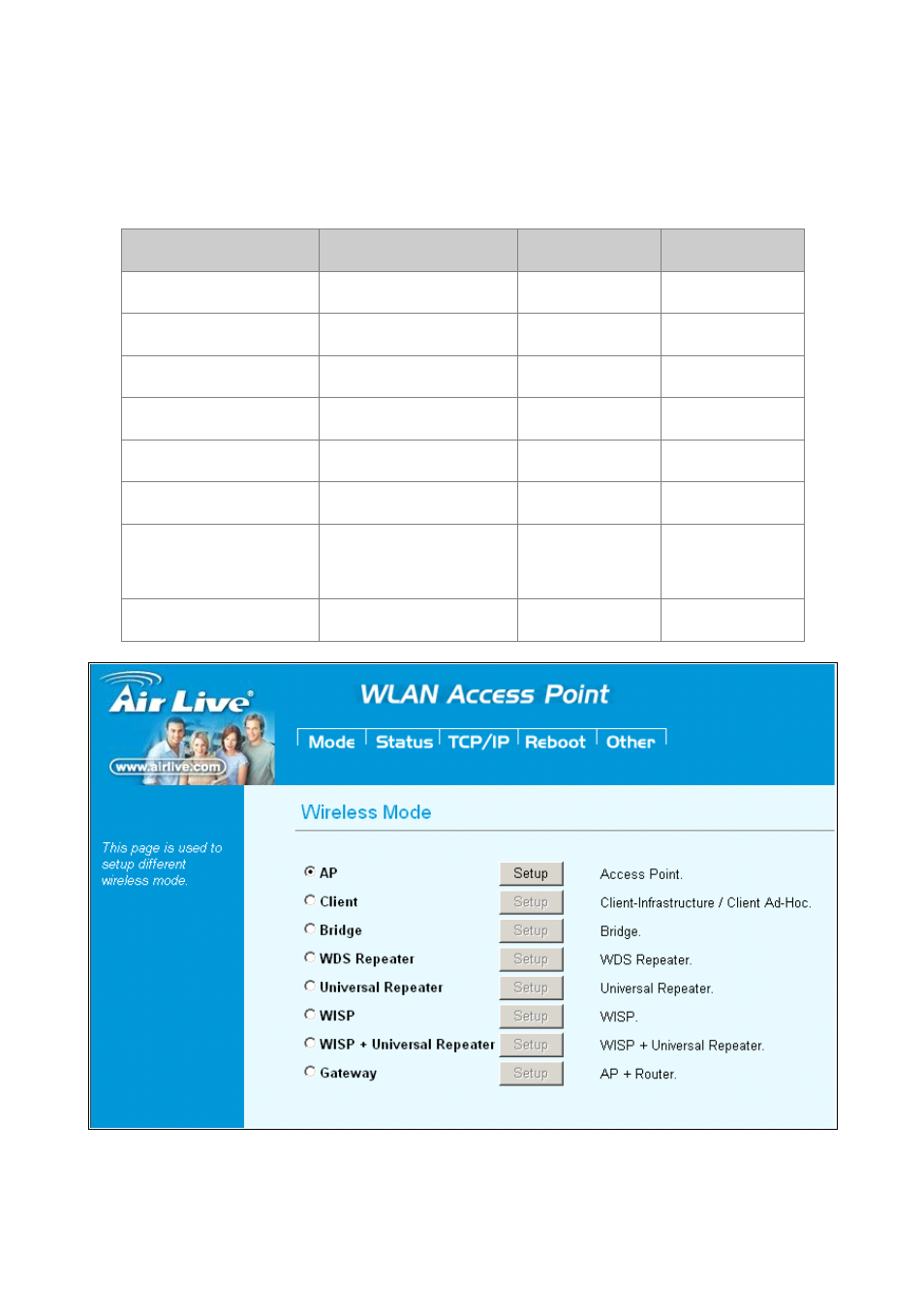 Operation mode | AirLive WH-5420CPE User Manual | Page 20 / 97