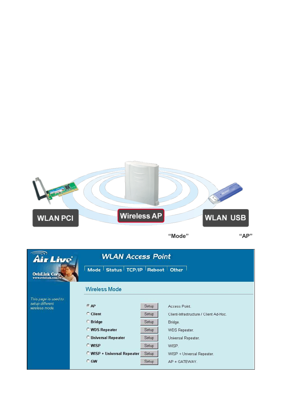 1 about the operation modes, 1 access point mode | AirLive WH-5420CPE User Manual | Page 22 / 97