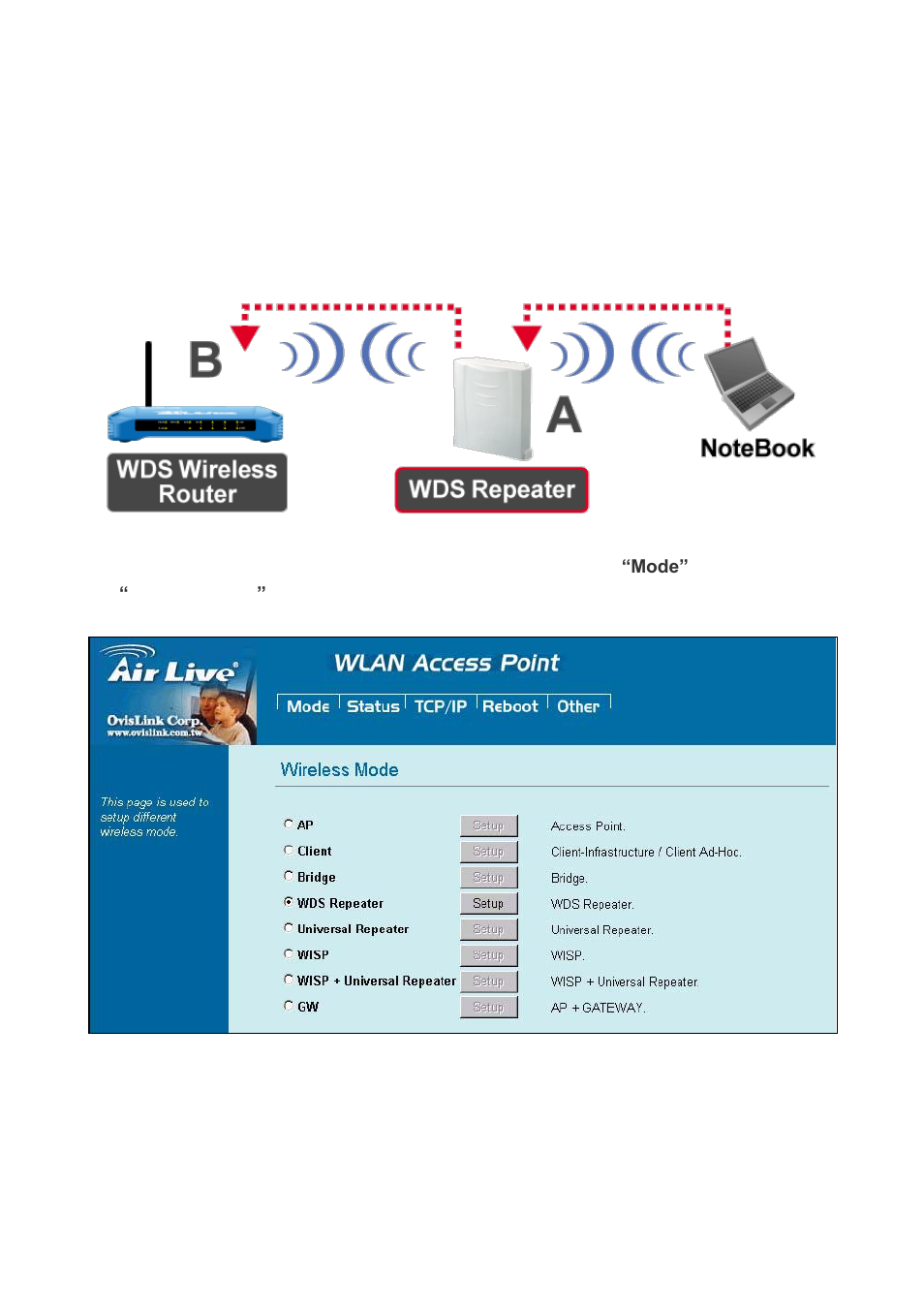 4 wds repeater | AirLive WH-5420CPE User Manual | Page 25 / 97