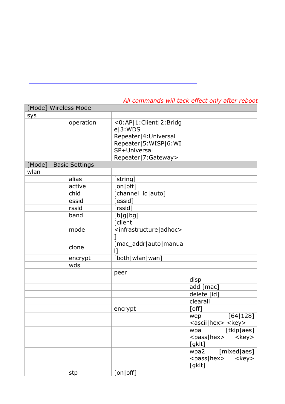 Appendix command line management | AirLive WH-5420CPE User Manual | Page 89 / 97