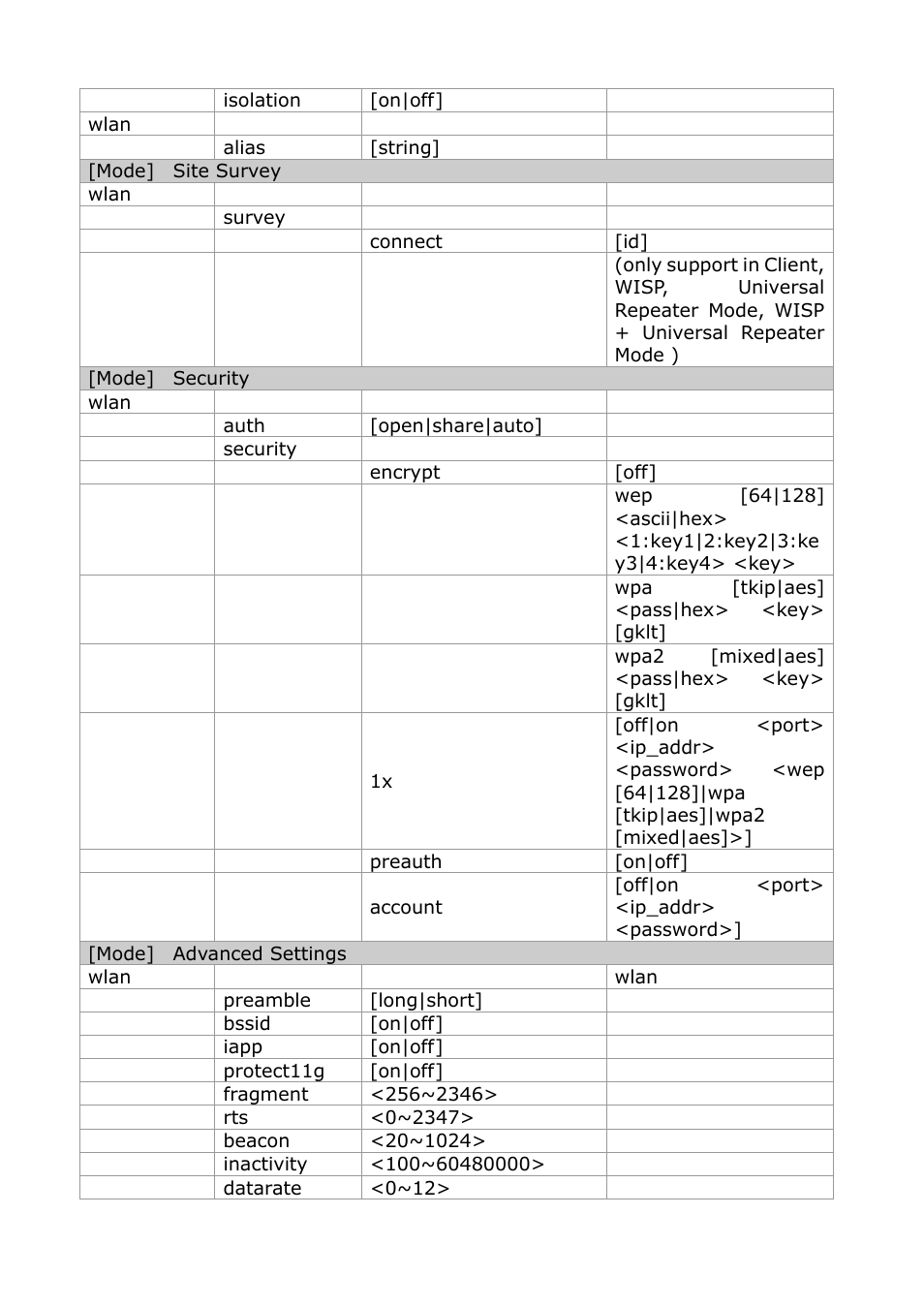 AirLive WH-5420CPE User Manual | Page 90 / 97