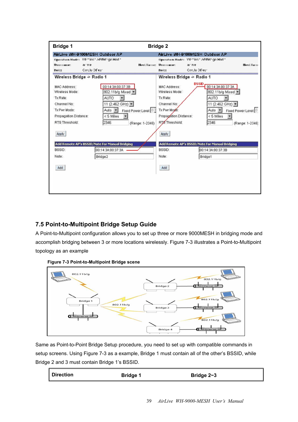 5 point-to-multipoint bridge setup guide | AirLive WH-9000MESH User Manual | Page 40 / 66