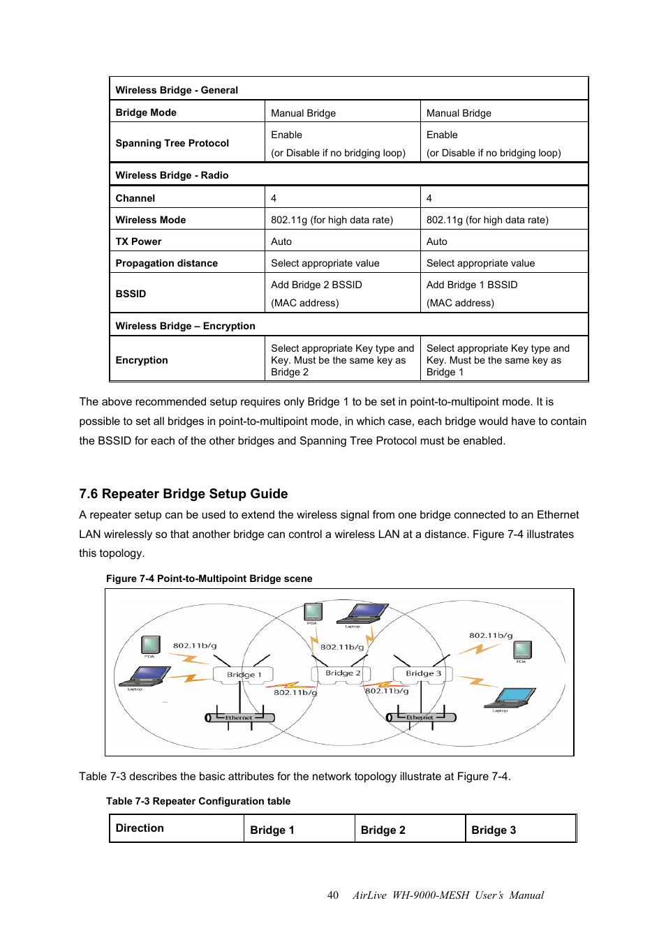 6 repeater bridge setup guide | AirLive WH-9000MESH User Manual | Page 41 / 66