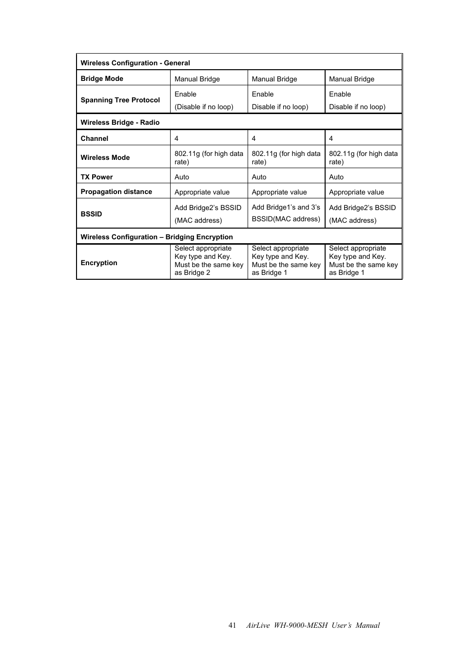 AirLive WH-9000MESH User Manual | Page 42 / 66