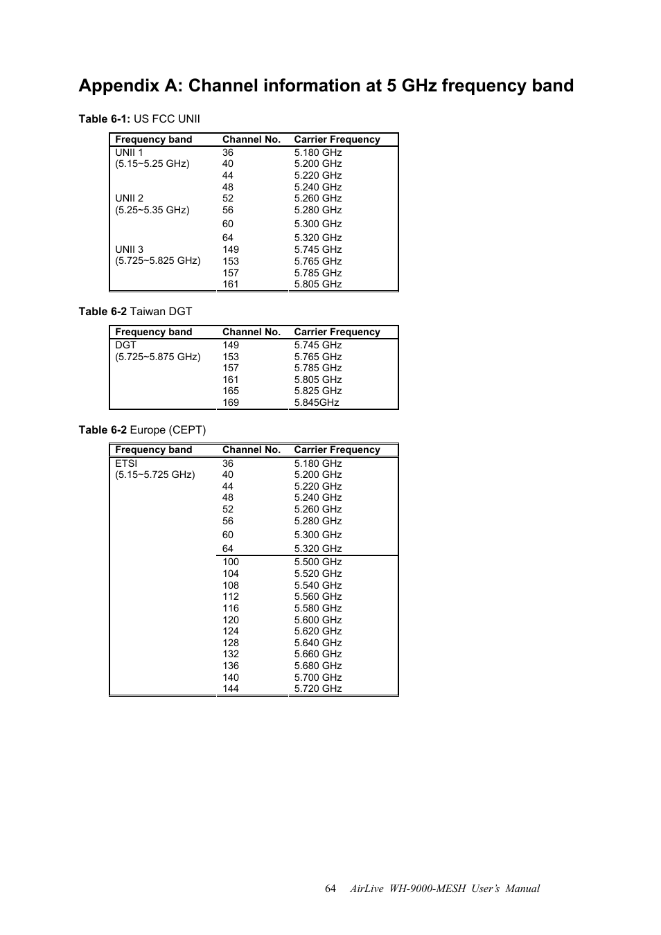 AirLive WH-9000MESH User Manual | Page 65 / 66