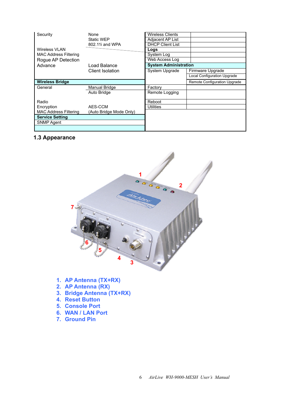 3 appearance | AirLive WH-9000MESH User Manual | Page 7 / 66