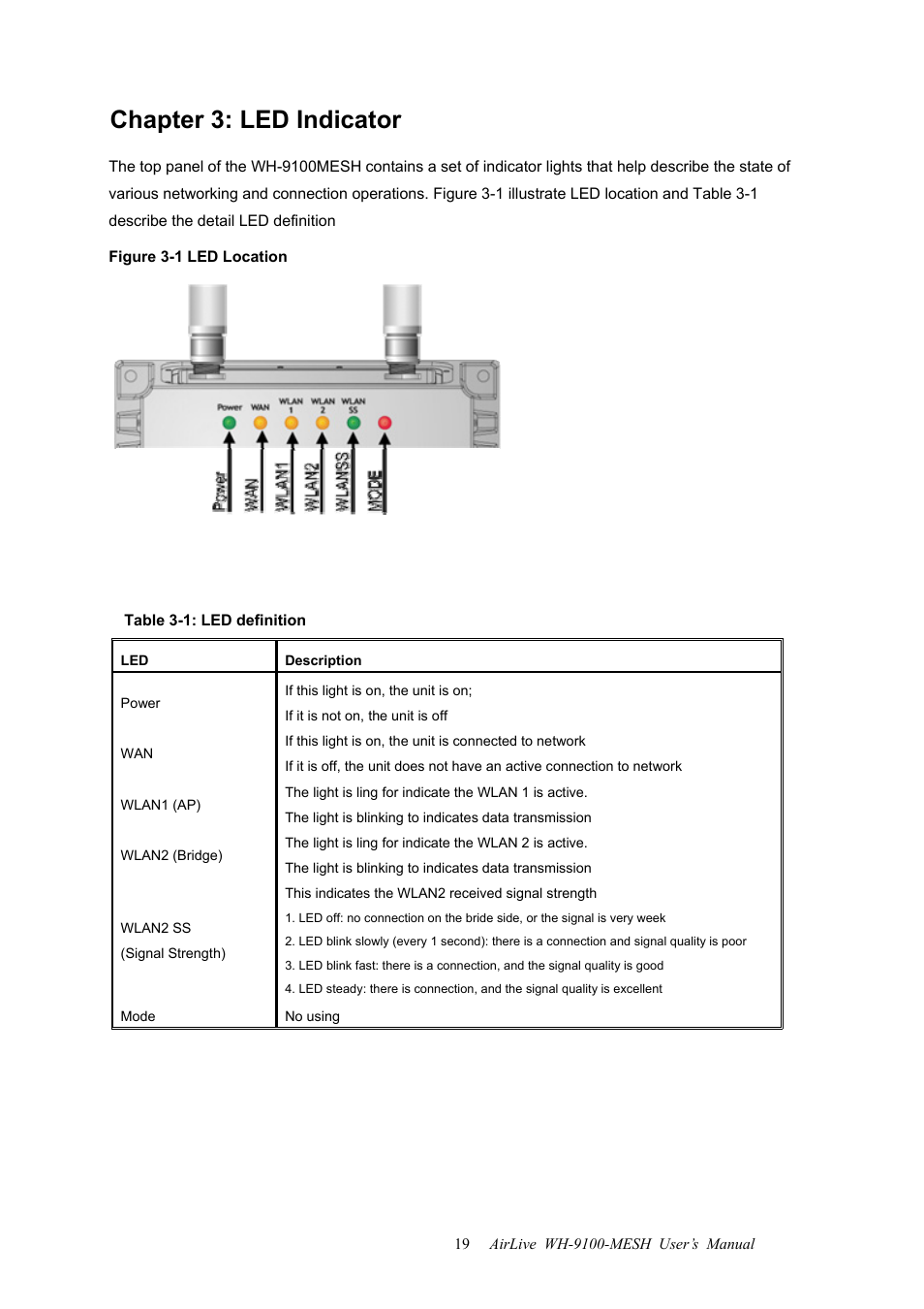 Chapter 3: led indicator | AirLive WH-9100MESH User Manual | Page 20 / 74