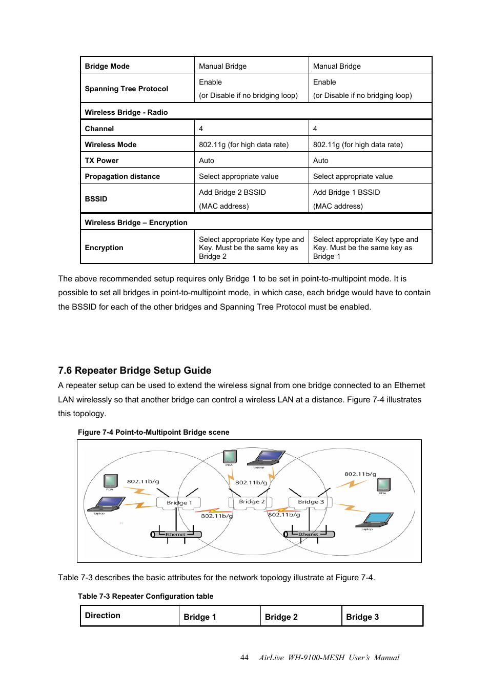 6 repeater bridge setup guide | AirLive WH-9100MESH User Manual | Page 45 / 74