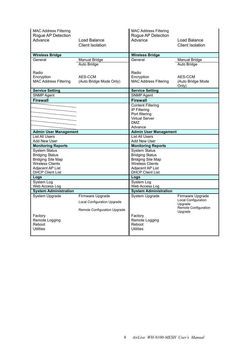 AirLive WH-9100MESH User Manual | Page 9 / 74