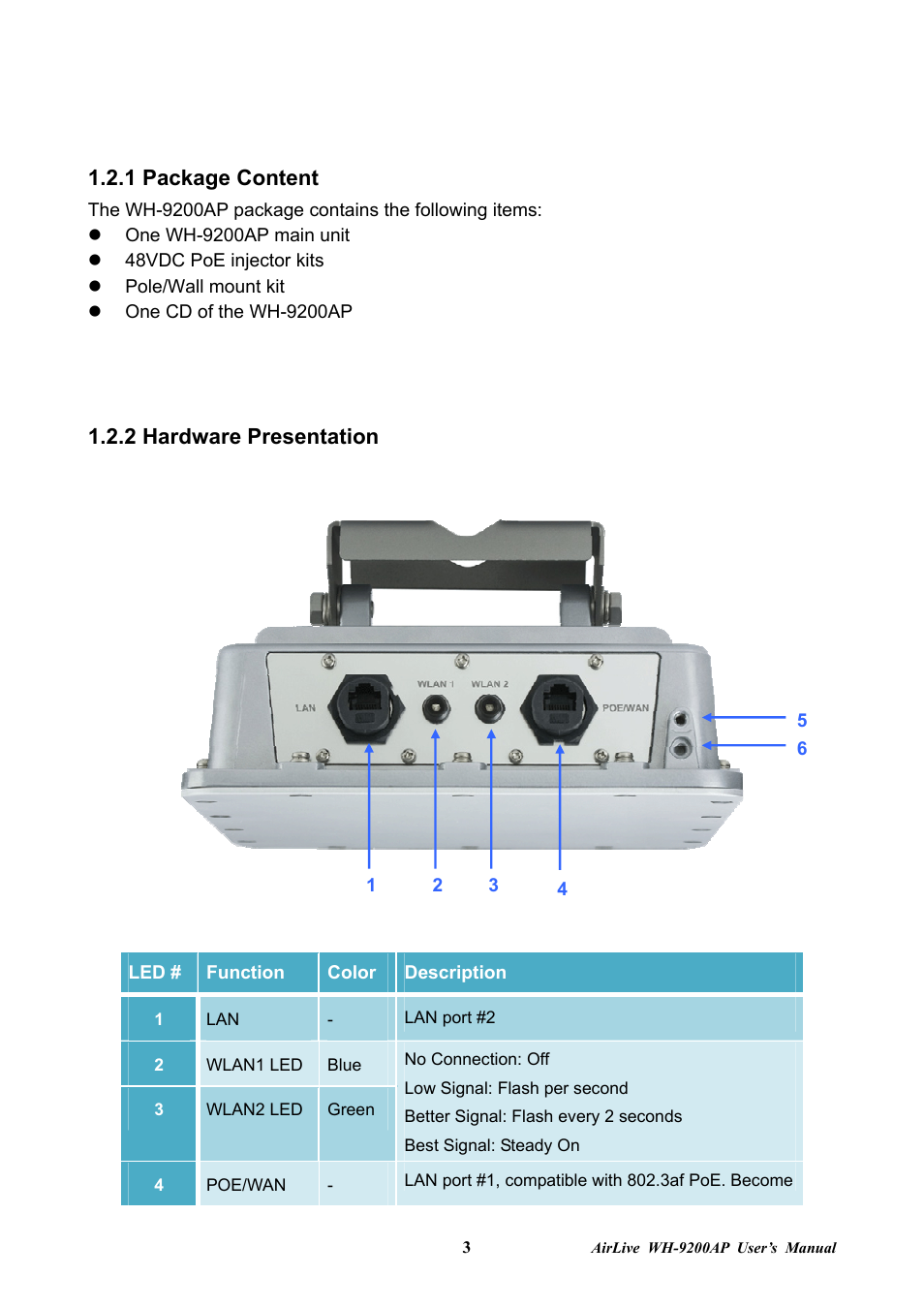 1 package content 1.2.2 hardware presentation, 1 package content, 2 hardware presentation | AirLive WH-9200AP User Manual | Page 5 / 33