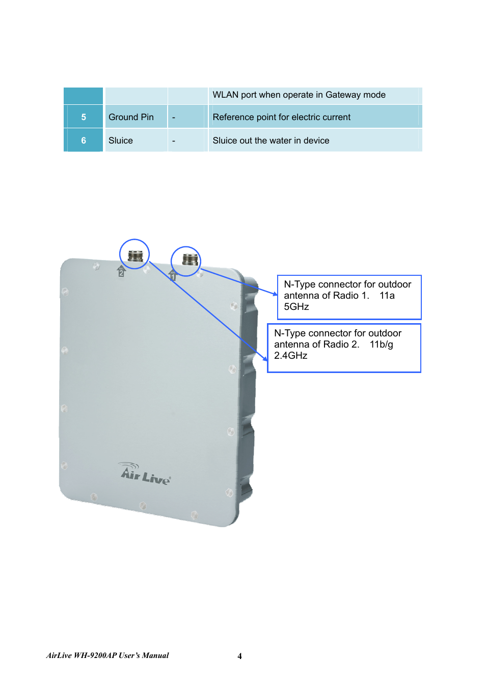 AirLive WH-9200AP User Manual | Page 6 / 33