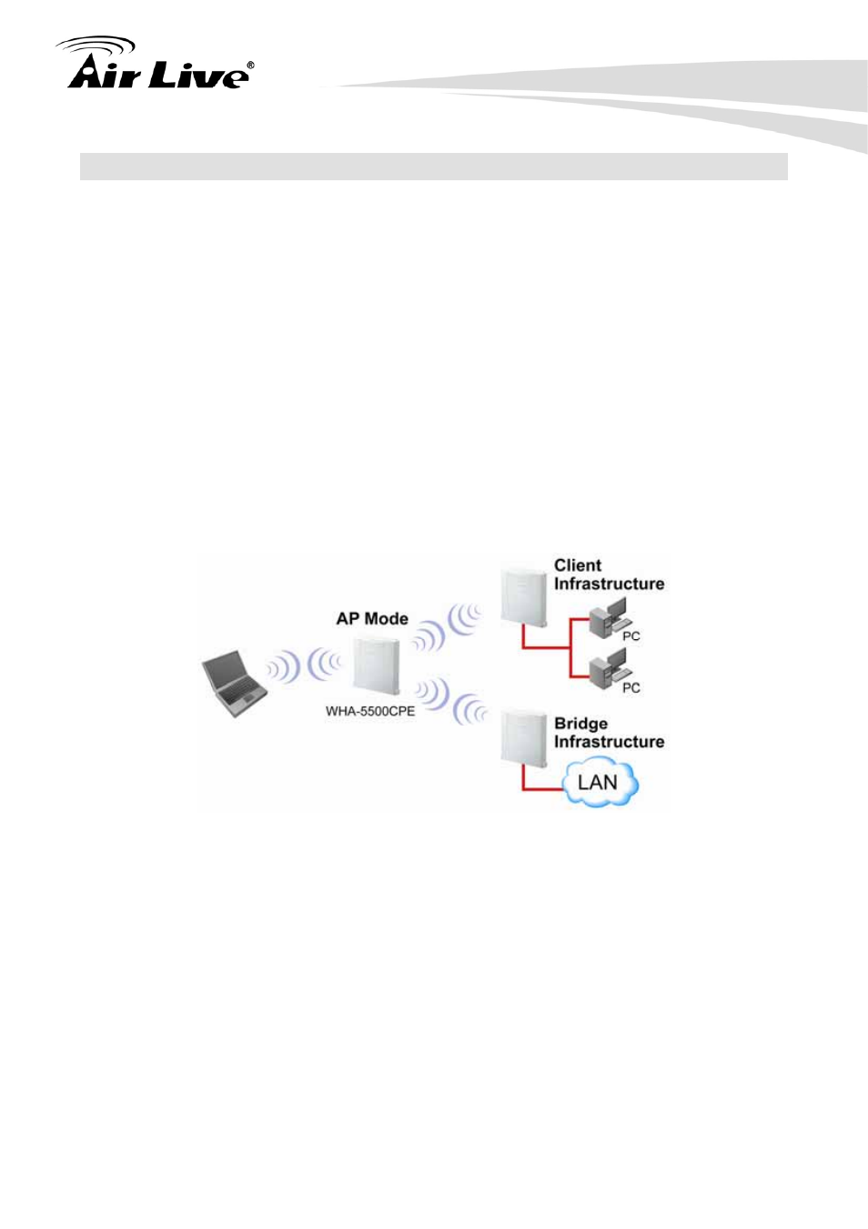 5 wireless operation modes, 1 access point mode 1.5.2 repeater mode | AirLive WHA-5500CPE User Manual | Page 12 / 161