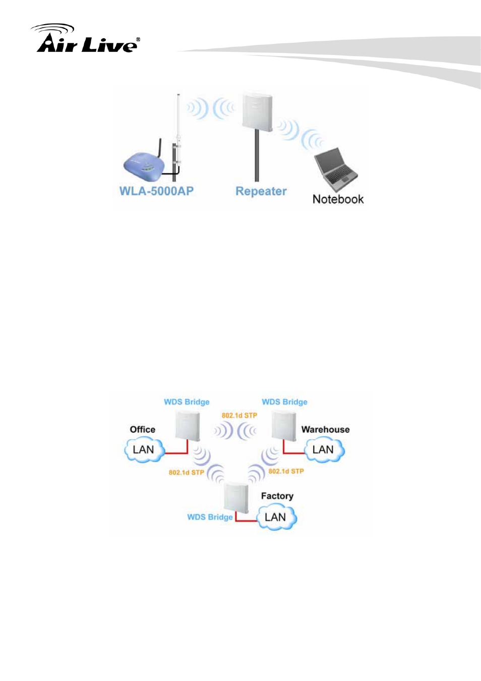 3 wds bridge mode 1.5.4 bridge infrastructure mode, 3 wds bridge mode, 4 bridge infrastructure mode | AirLive WHA-5500CPE User Manual | Page 13 / 161