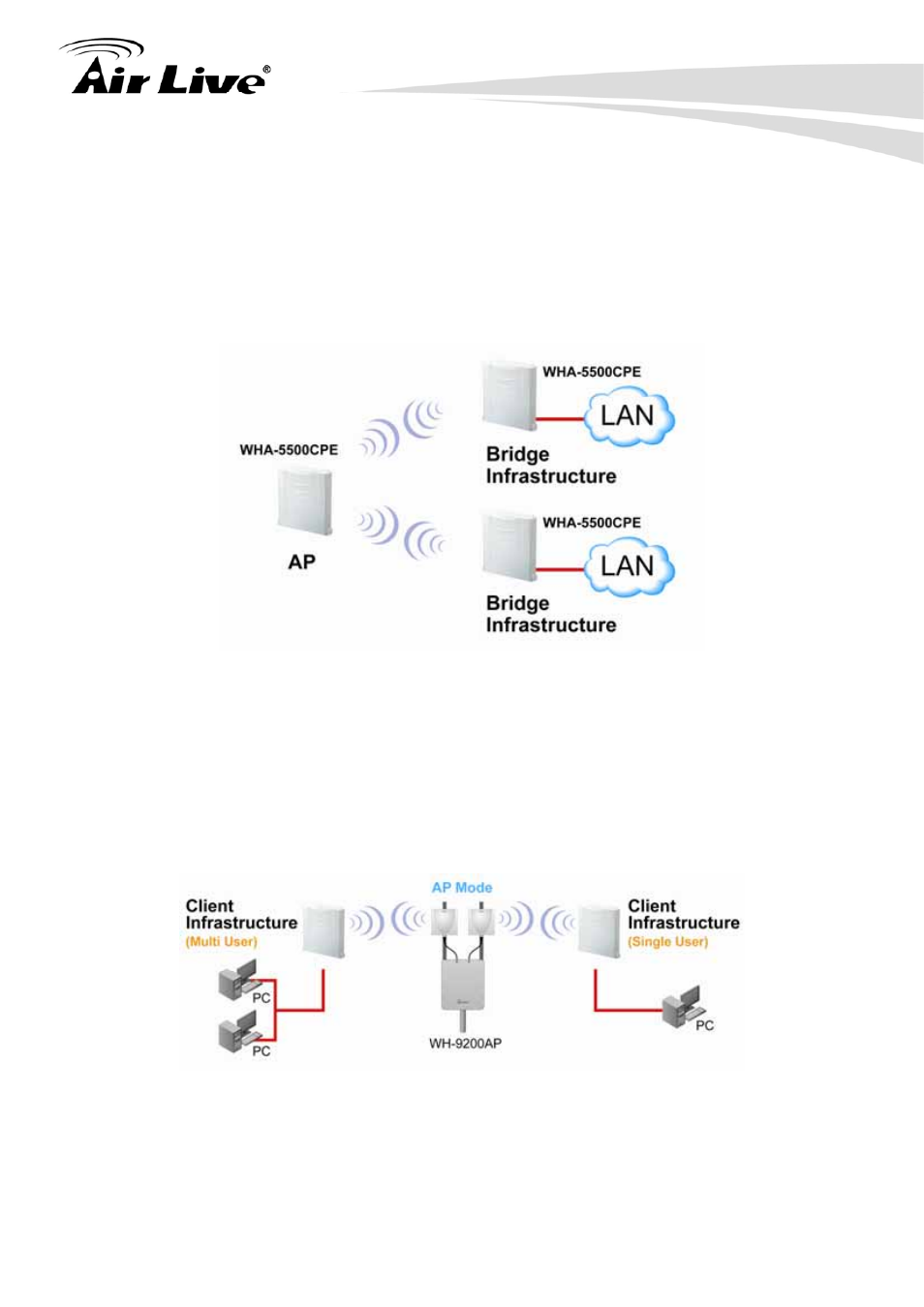 5 client infrastructure mode | AirLive WHA-5500CPE User Manual | Page 14 / 161