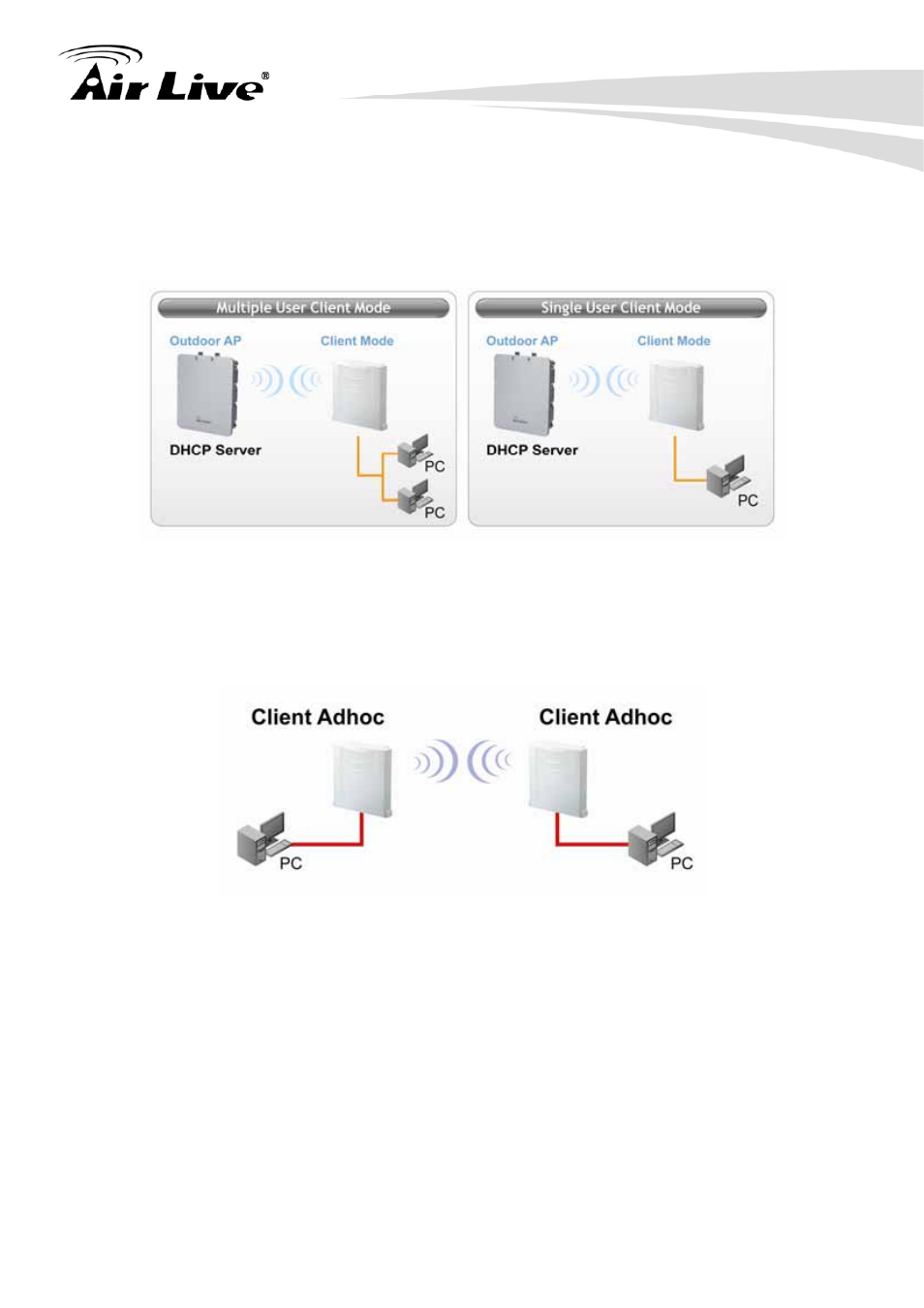 6 client ad hoc mode 1.5.7 wisp router mode, 6 client ad hoc mode, 7 wisp router mode | AirLive WHA-5500CPE User Manual | Page 15 / 161