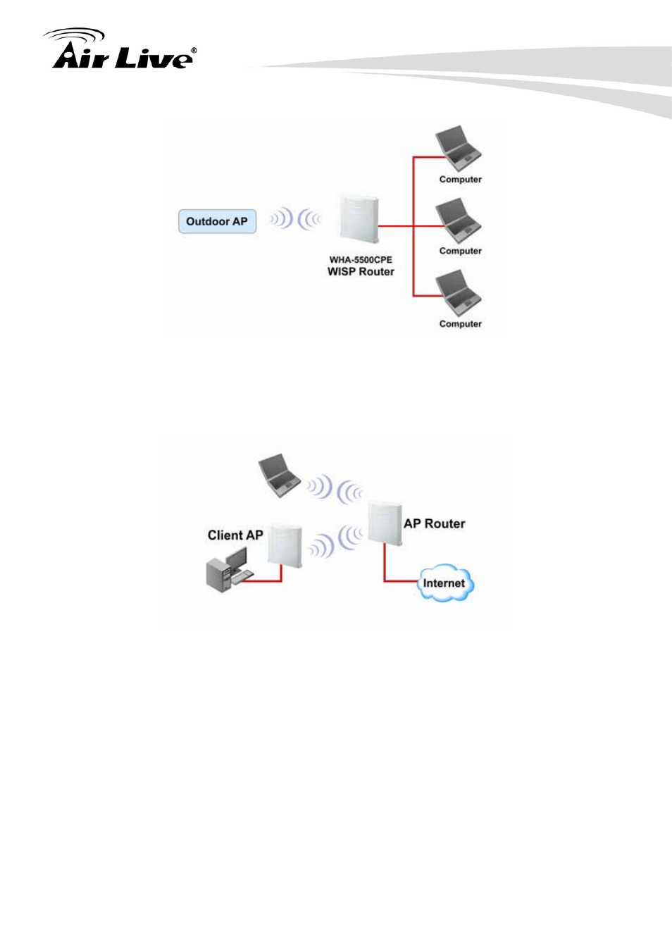 8 ap router mode | AirLive WHA-5500CPE User Manual | Page 16 / 161