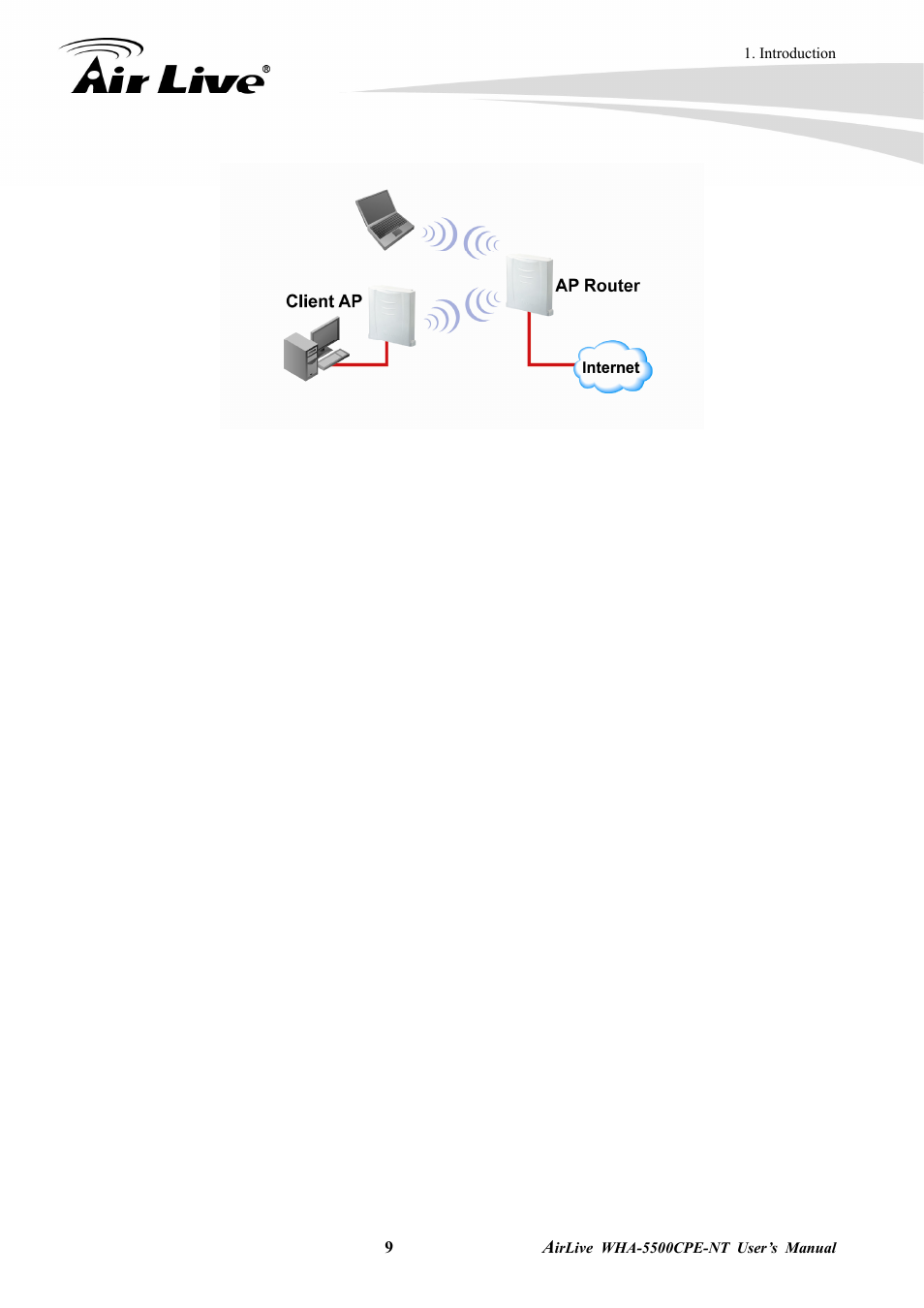 AirLive WHA-5500CPE-NT User Manual | Page 15 / 161