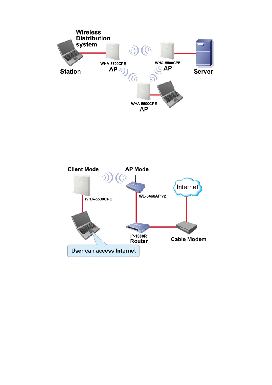 4 client infrastructure mode, 5 client ad hoc mode | AirLive WHA-5500CPE-PCBA User Manual | Page 10 / 72