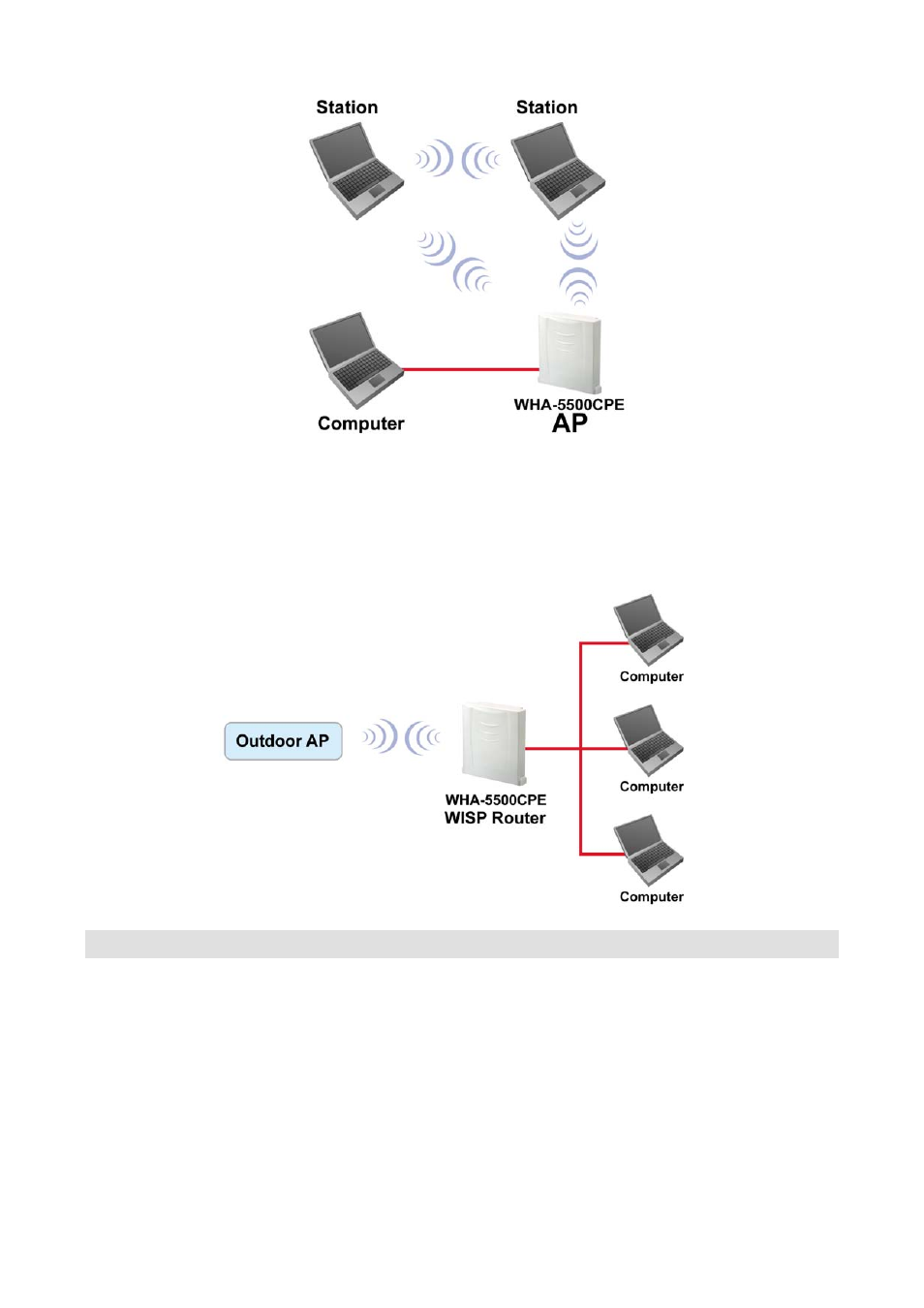 6 wisp router mode, 4 set up the device, 1 static ip | AirLive WHA-5500CPE-PCBA User Manual | Page 11 / 72