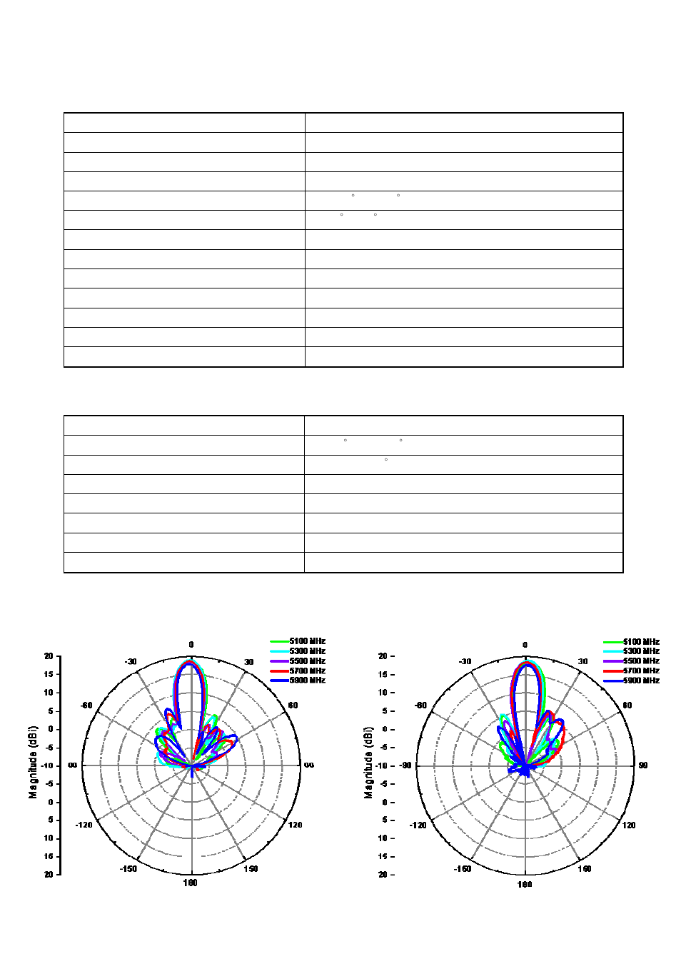 Antenna specification, Environmental & mechanical characteristics | AirLive WHA-5500CPE-PCBA User Manual | Page 72 / 72