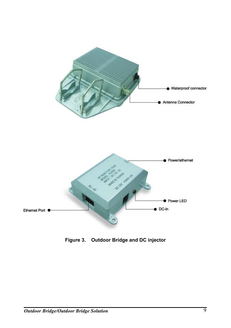 Hardware description, Igure, Utdoor | Ridge and, Injector | AirLive WHP-1130 User Manual | Page 19 / 65