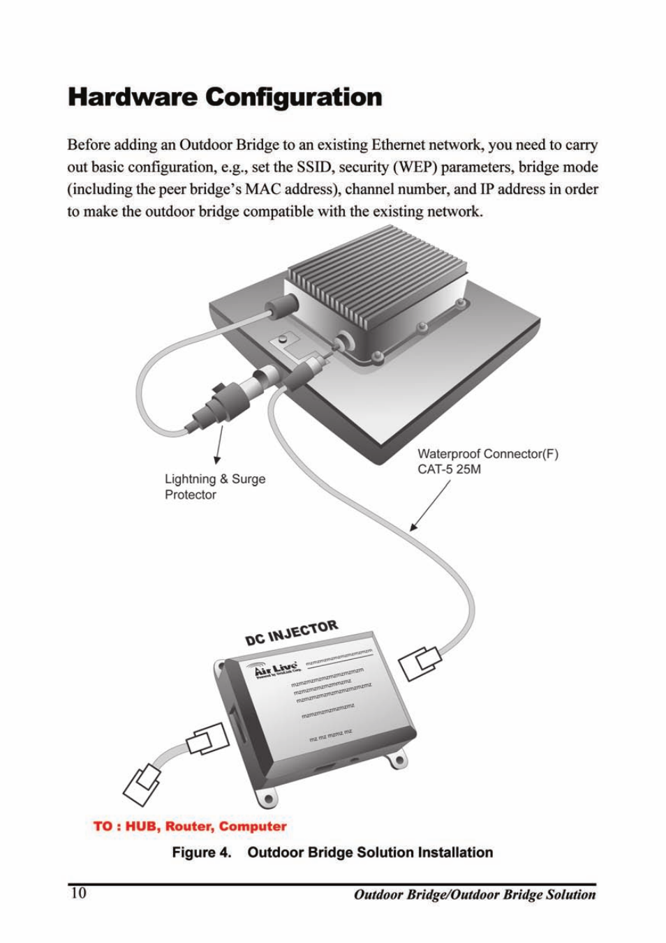 Hardware configuration, Igure, Utdoor | Ridge, Olution, Nstallation | AirLive WHP-1130 User Manual | Page 20 / 65