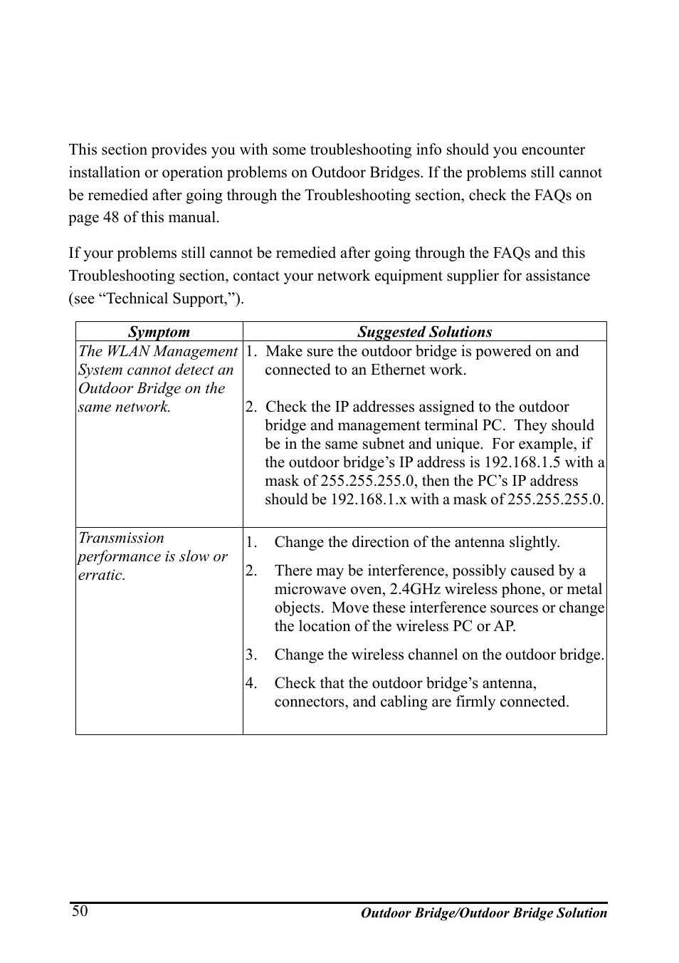 Troubleshooting | AirLive WHP-1130 User Manual | Page 60 / 65