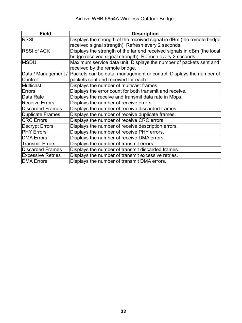 AirLive WHB-5854A User Manual | Page 32 / 51