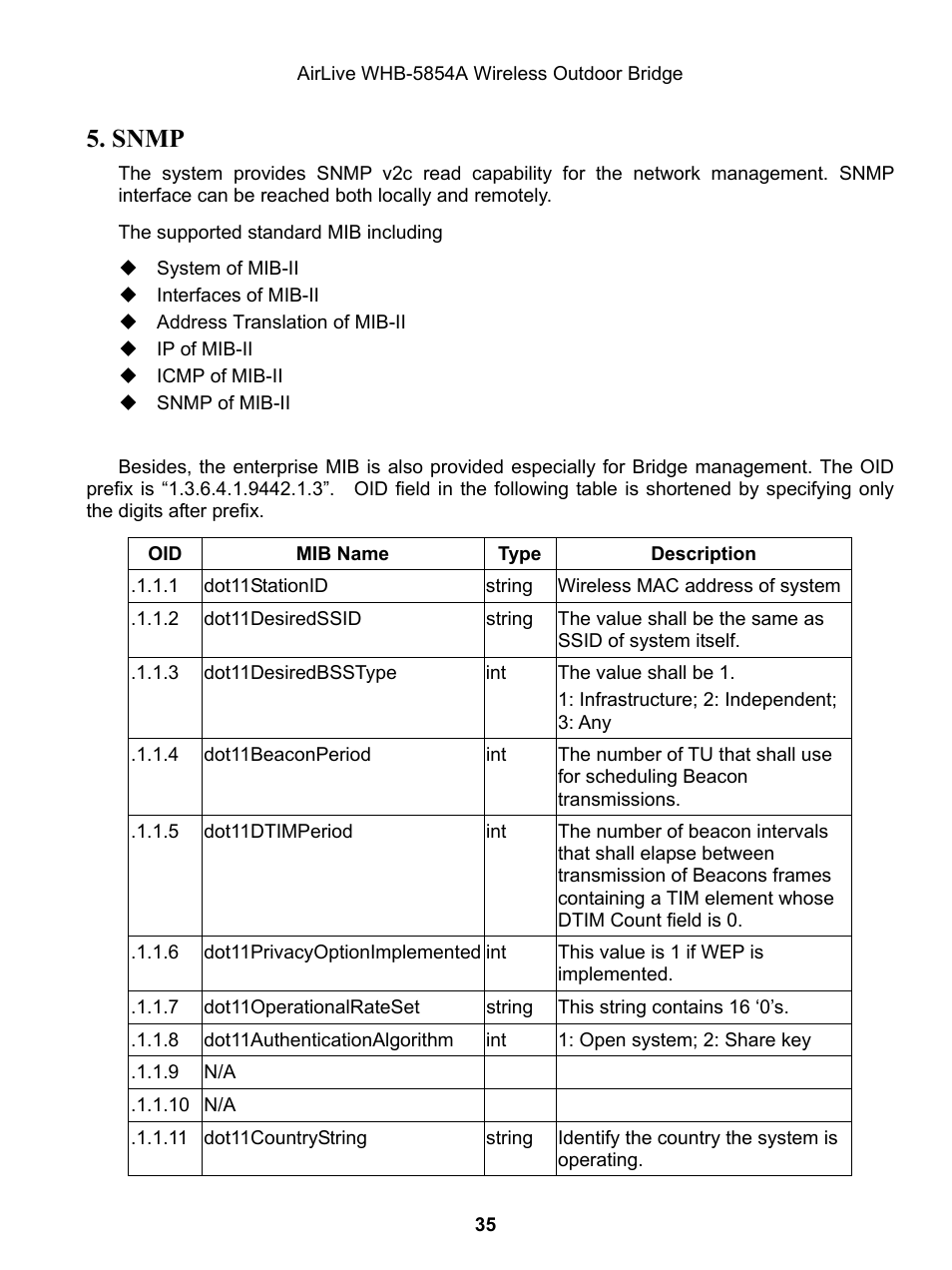 Snmp | AirLive WHB-5854A User Manual | Page 35 / 51