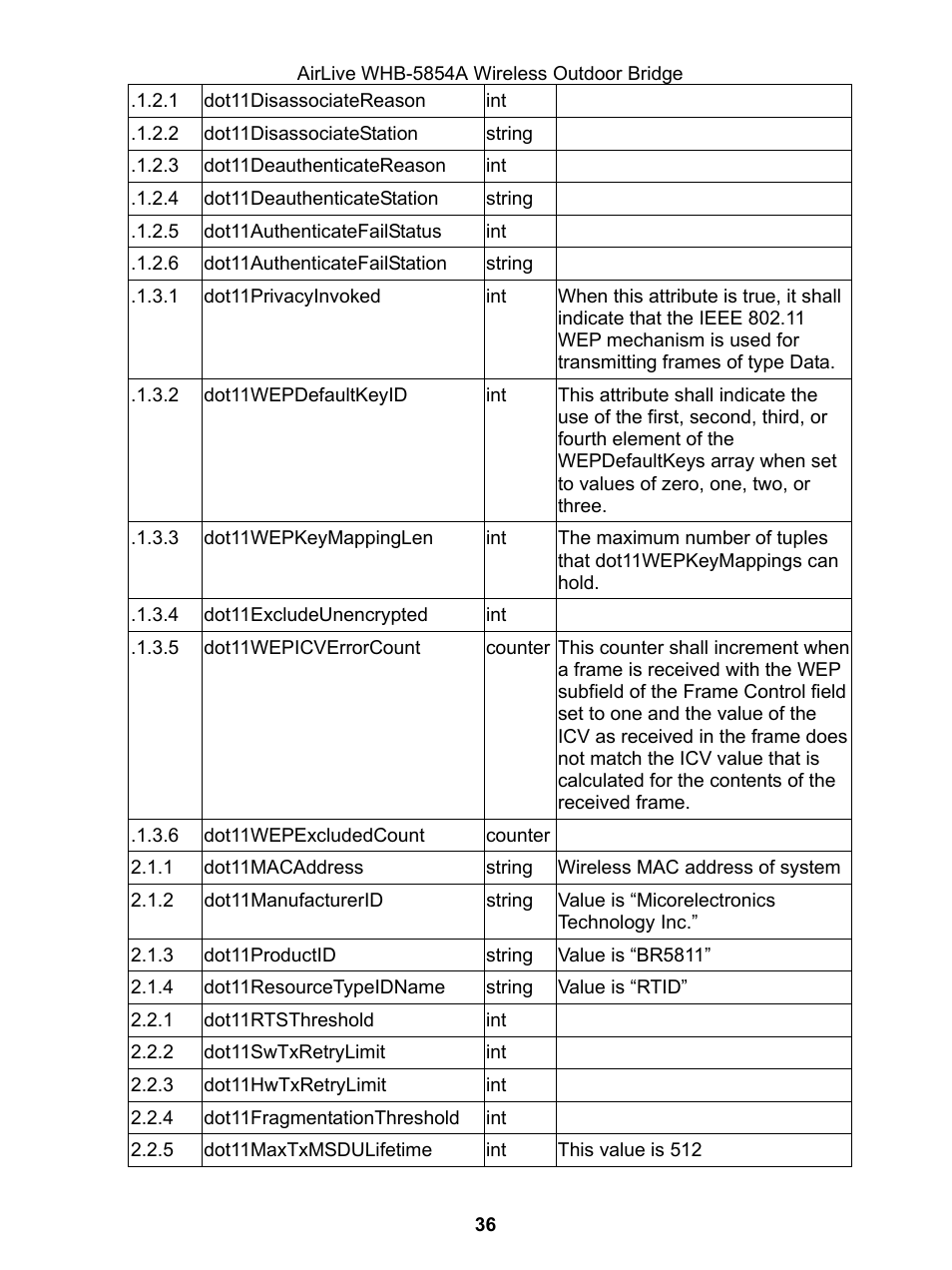 AirLive WHB-5854A User Manual | Page 36 / 51