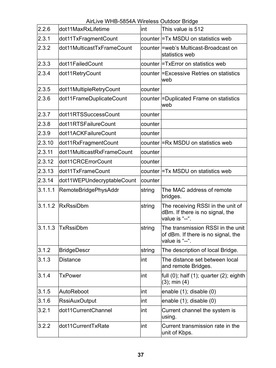 AirLive WHB-5854A User Manual | Page 37 / 51