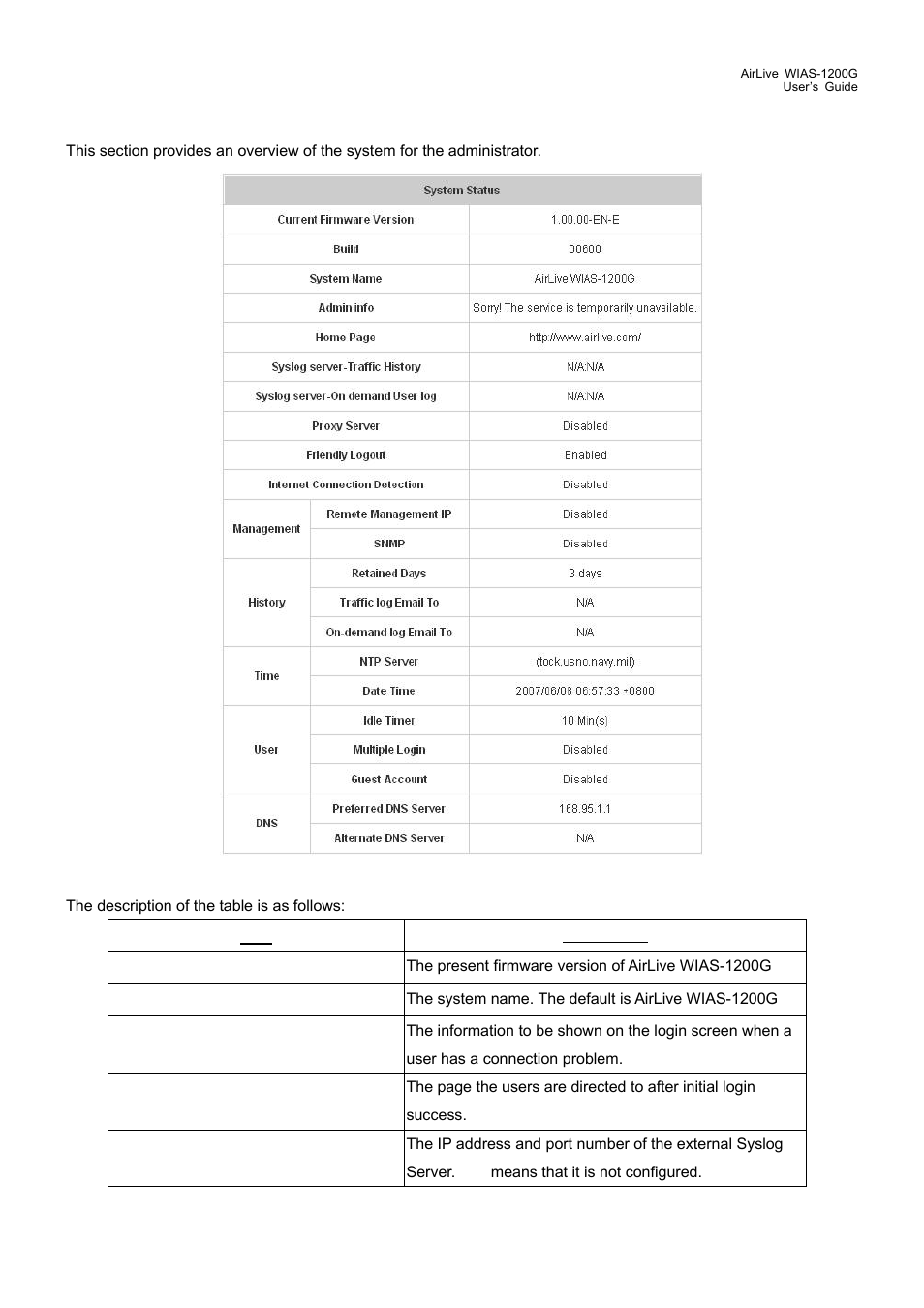 1 system status | AirLive WIAS-1200G User Manual | Page 106 / 180