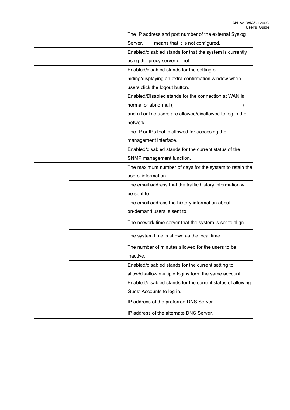 2 interface status, Interface status | AirLive WIAS-1200G User Manual | Page 107 / 180