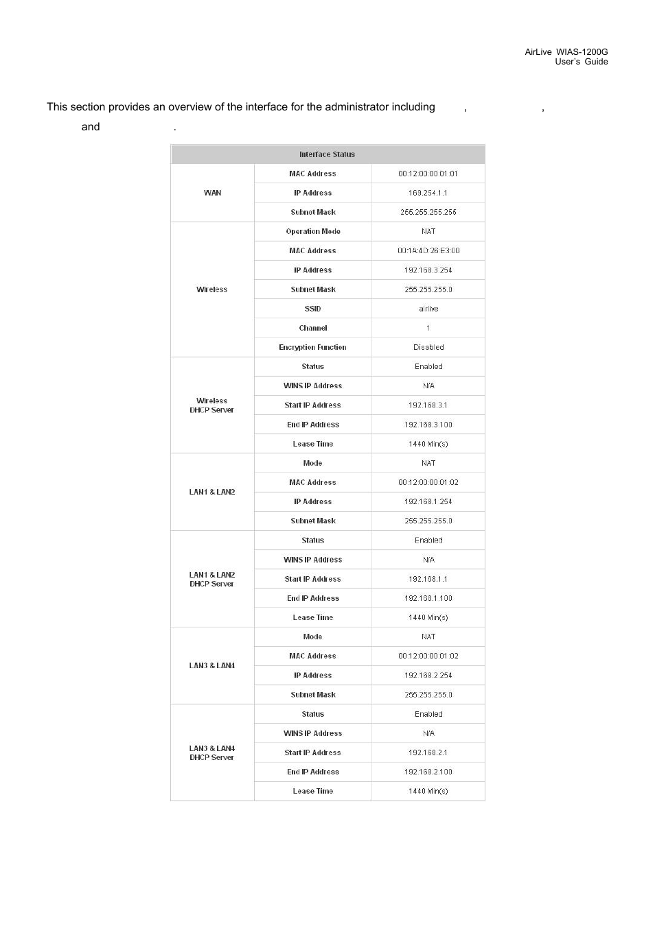 2 interface status | AirLive WIAS-1200G User Manual | Page 108 / 180