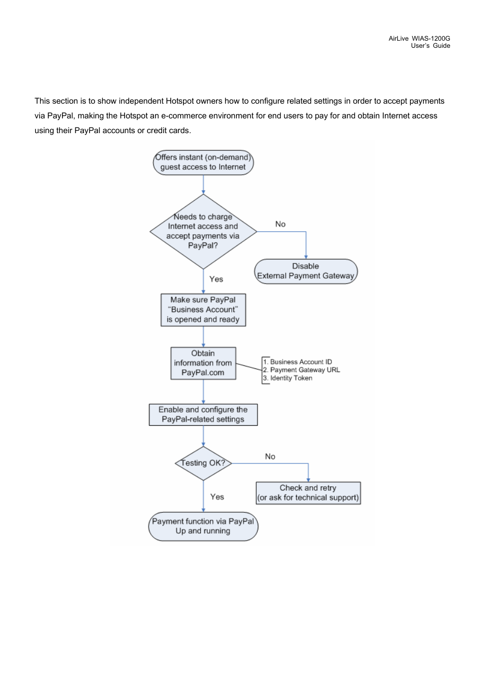 Appendix c – accepting payments via paypal | AirLive WIAS-1200G User Manual | Page 123 / 180