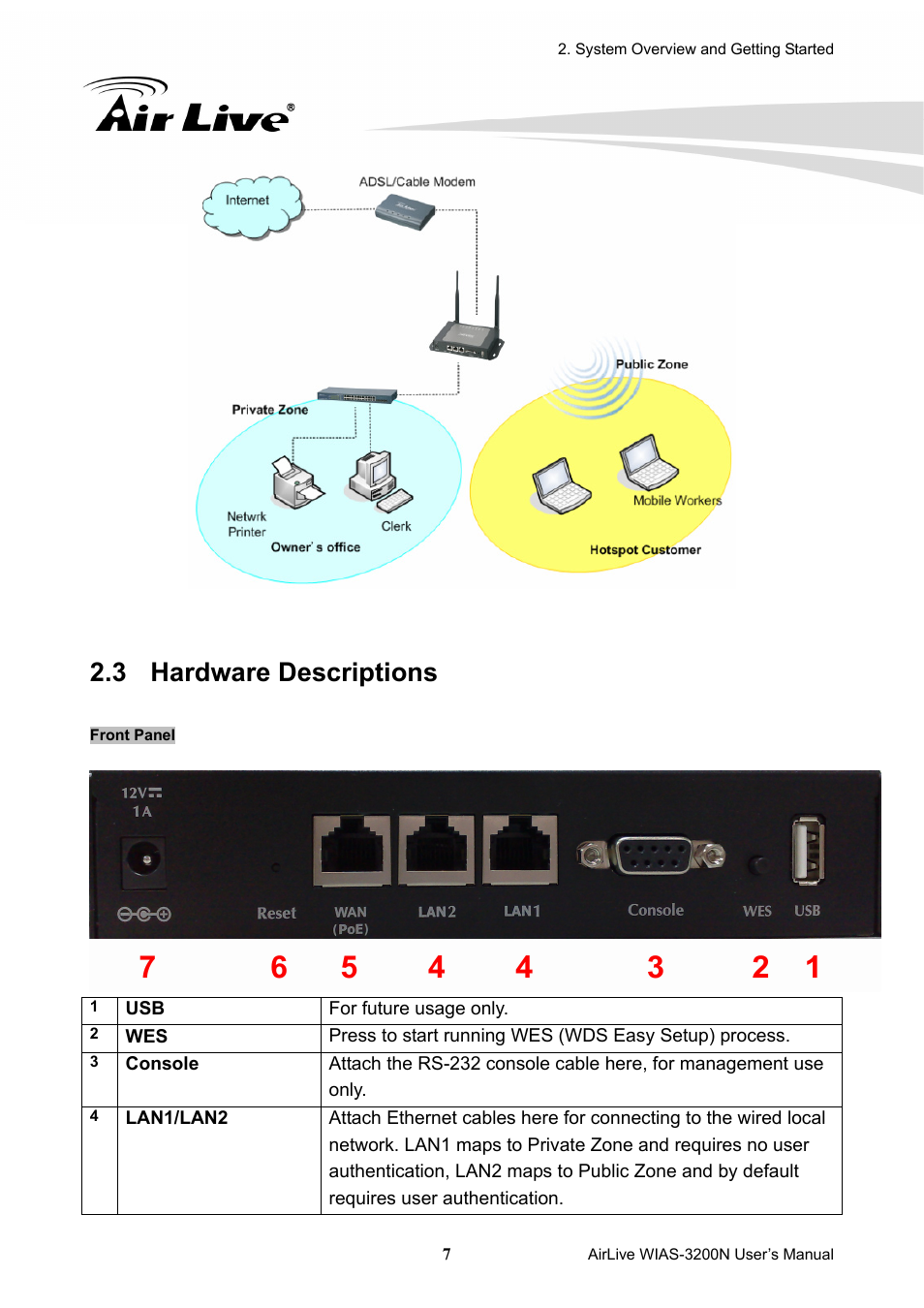 3 hardware descriptions, Hardware descriptions | AirLive WIAS-3200N User Manual | Page 10 / 137