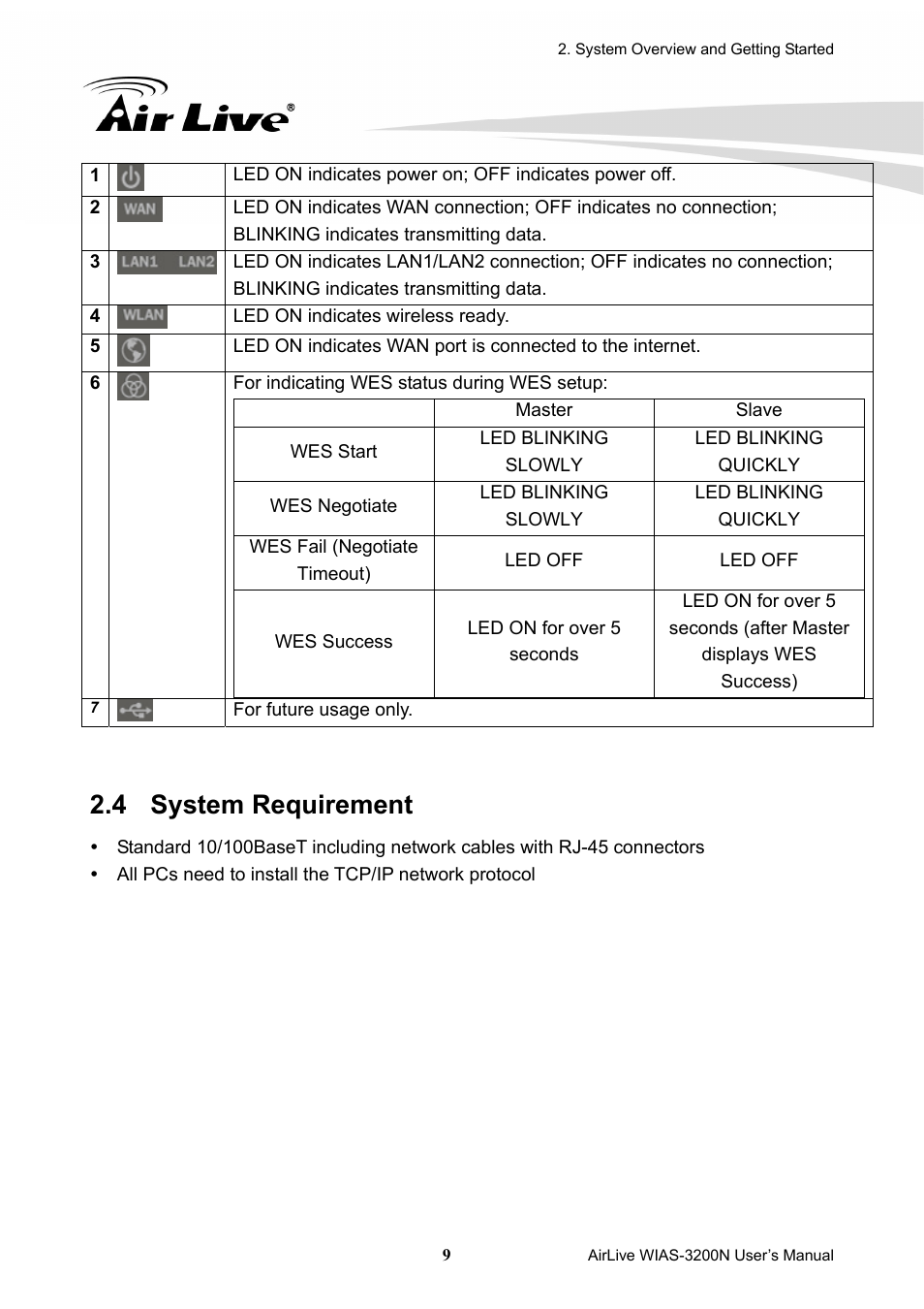 4 system requirement, System requirement | AirLive WIAS-3200N User Manual | Page 12 / 137