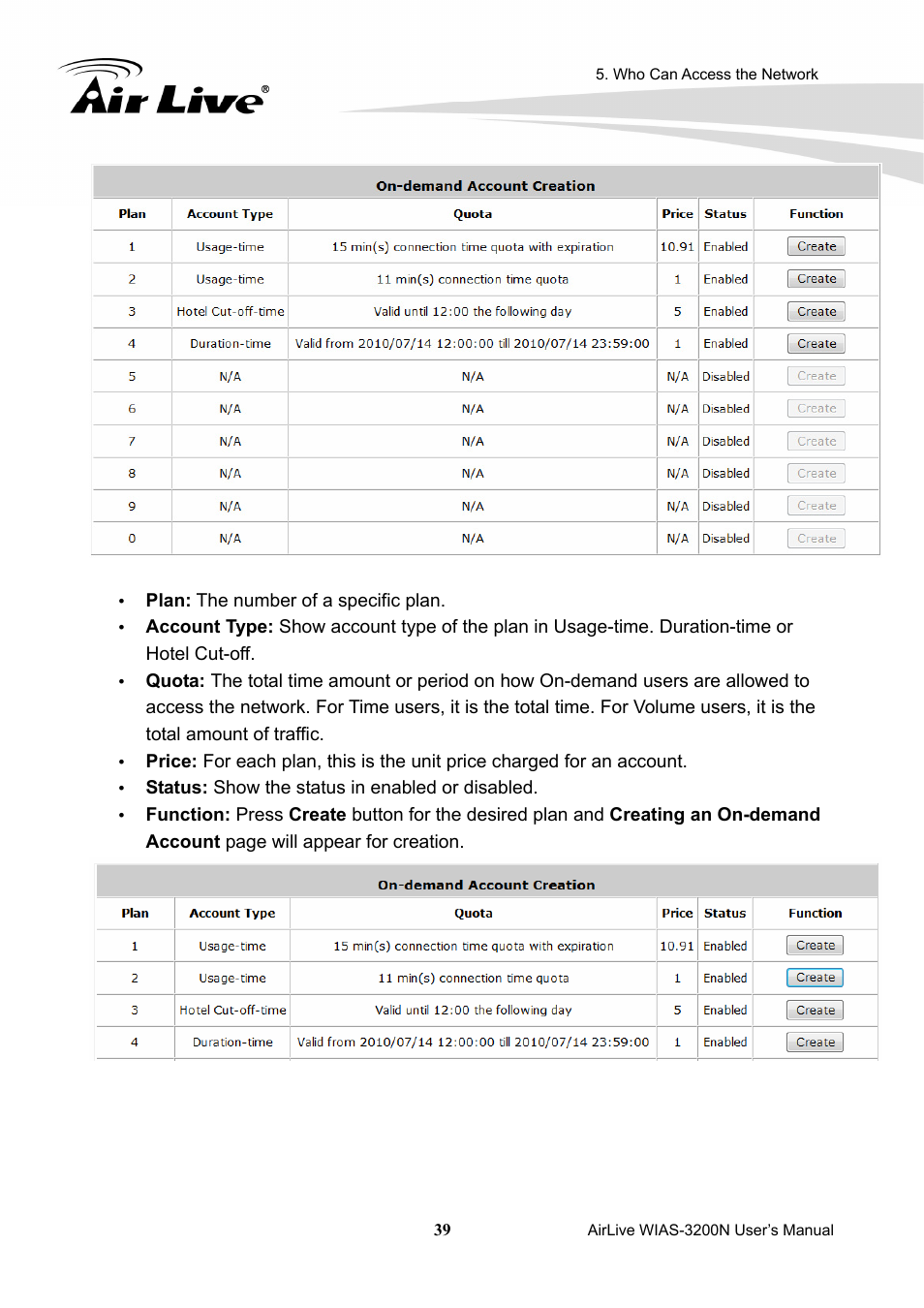 AirLive WIAS-3200N User Manual | Page 42 / 137