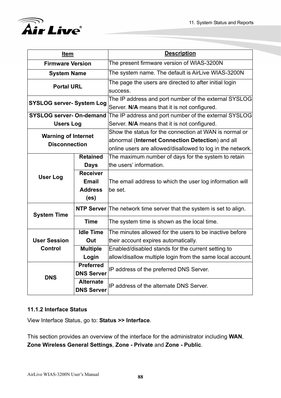 AirLive WIAS-3200N User Manual | Page 91 / 137