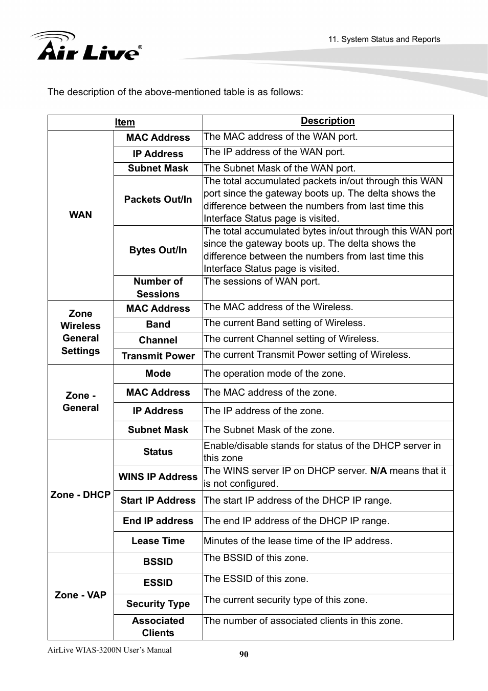 AirLive WIAS-3200N User Manual | Page 93 / 137