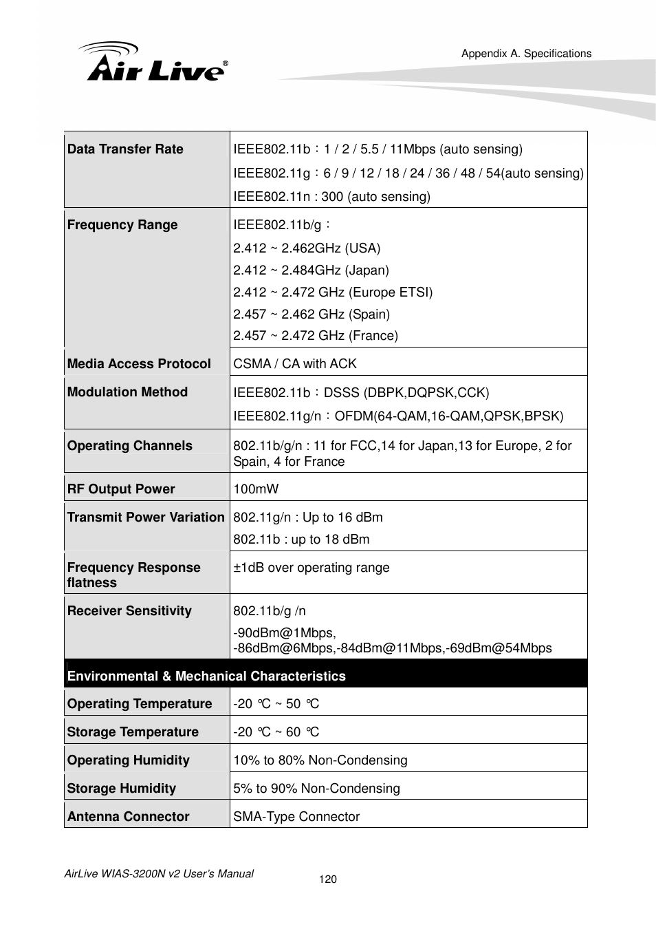 AirLive WIAS-3200N v2 User Manual | Page 126 / 170