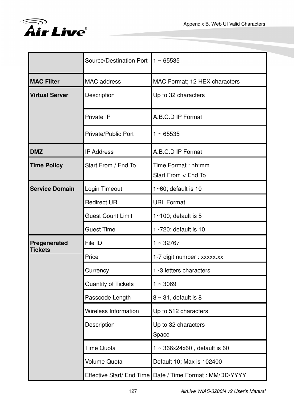 AirLive WIAS-3200N v2 User Manual | Page 133 / 170