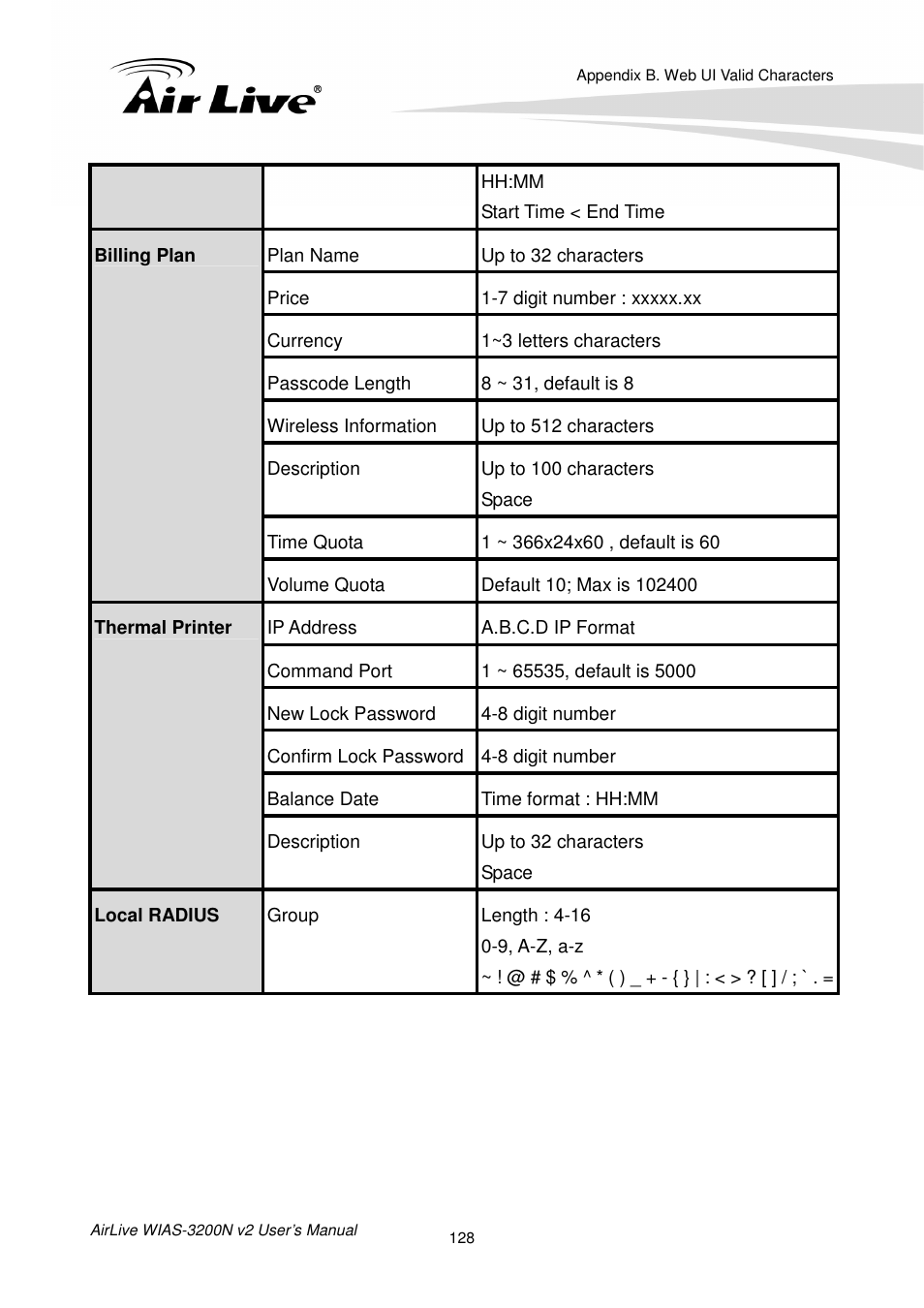 AirLive WIAS-3200N v2 User Manual | Page 134 / 170