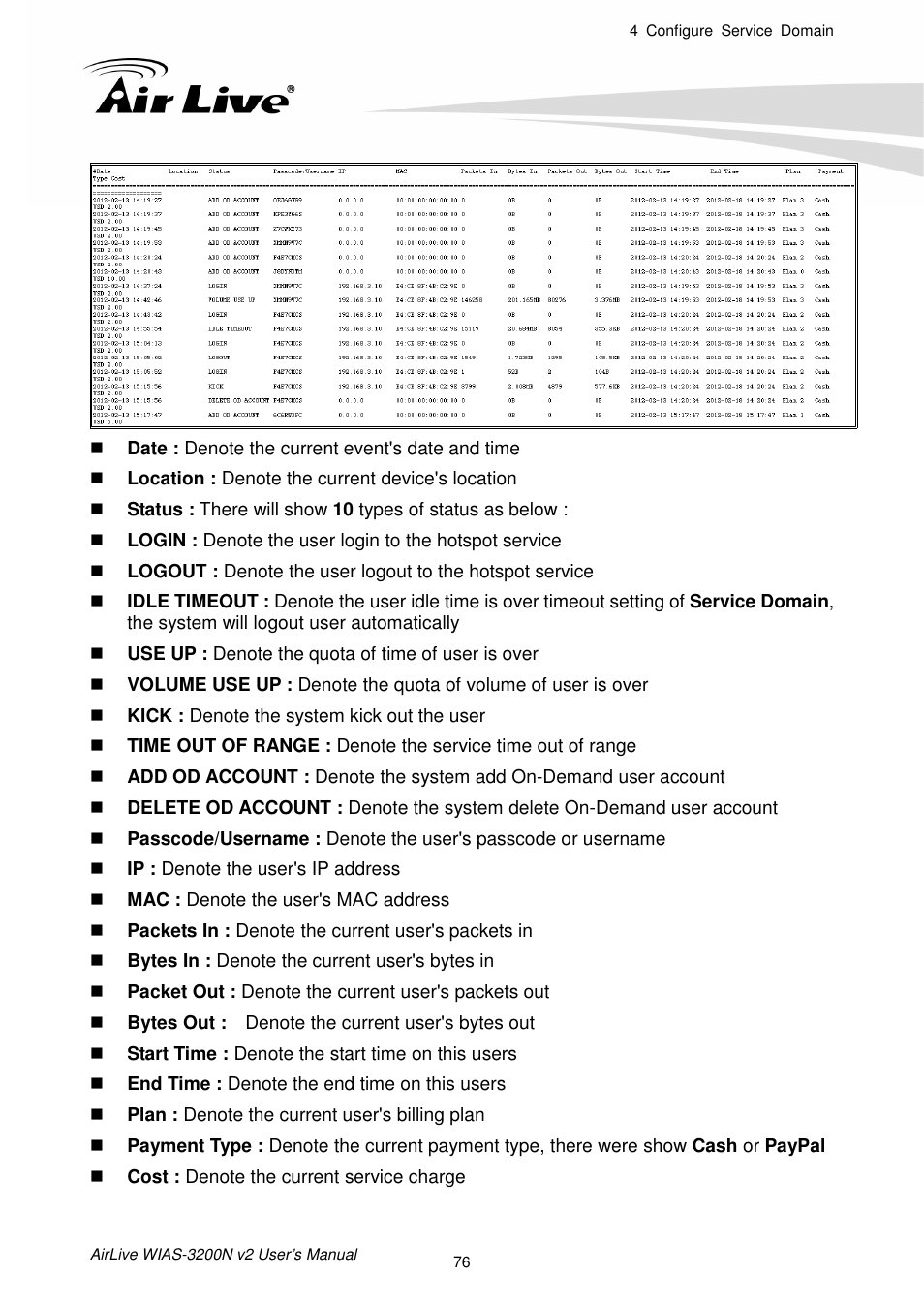 AirLive WIAS-3200N v2 User Manual | Page 82 / 170