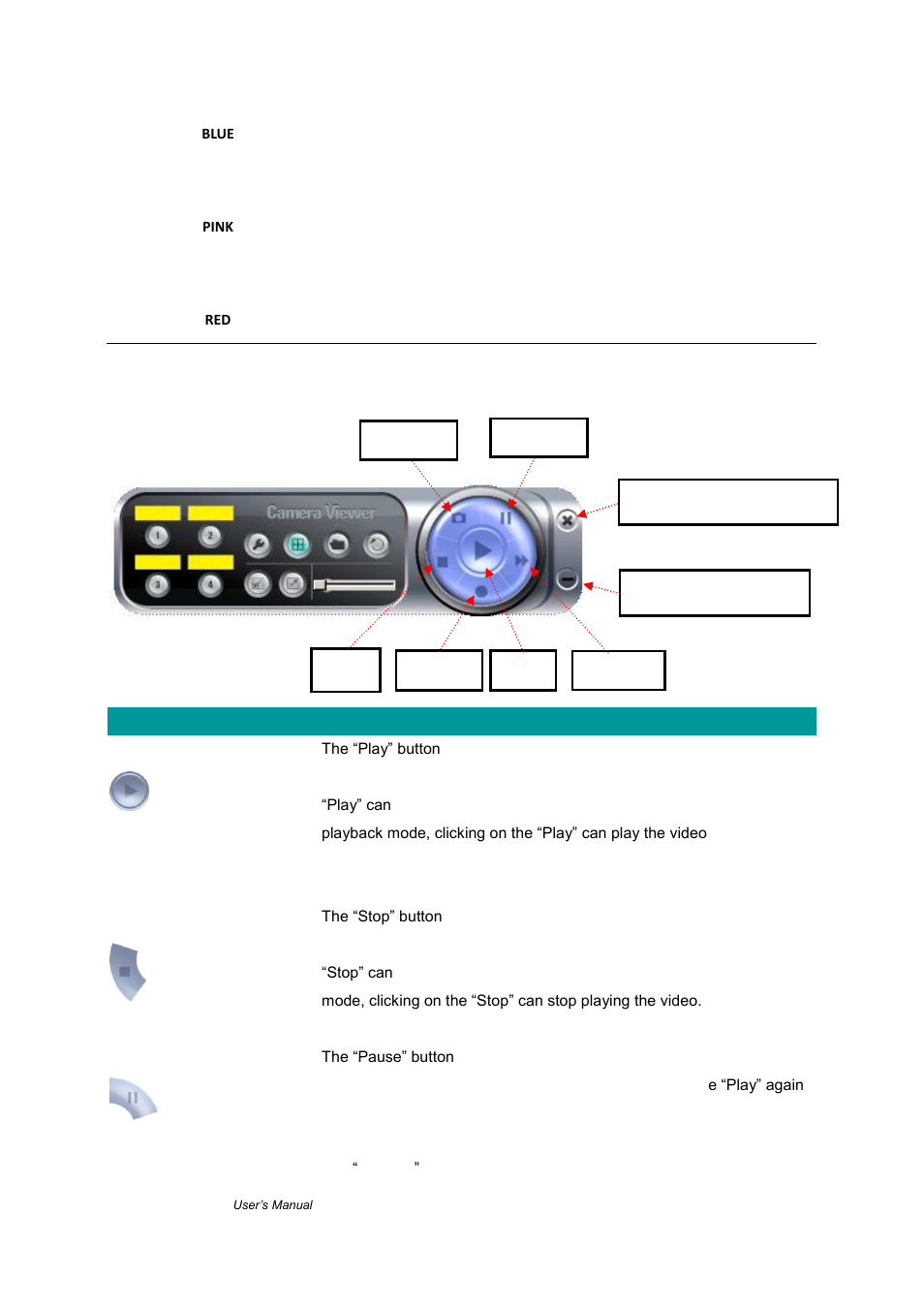 Hange, Esolution, 4 control buttons | AirLive WL-1000CAM User Manual | Page 37 / 69