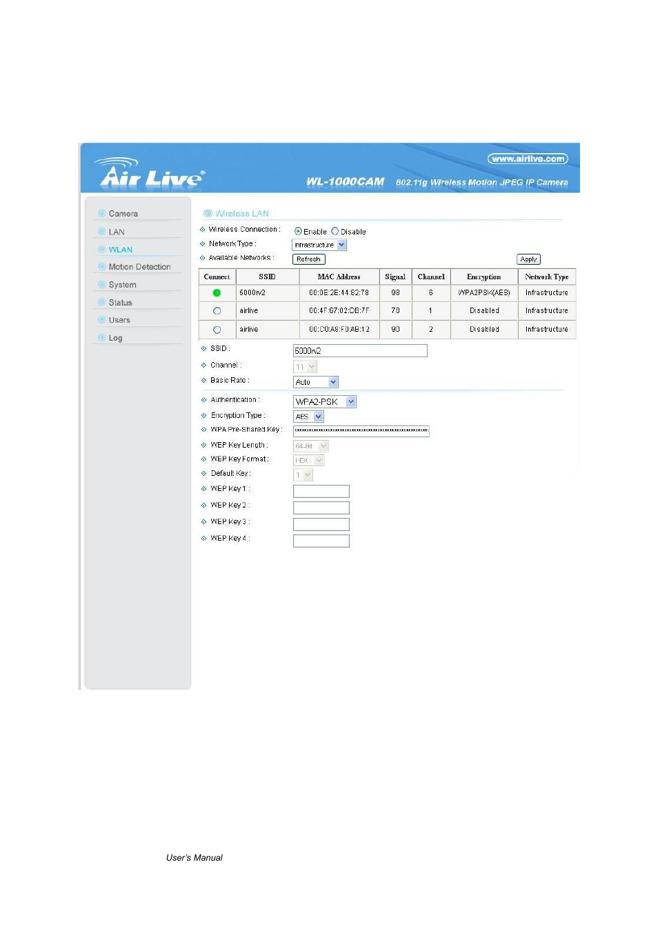 3 wlan setting | AirLive WL-1000CAM User Manual | Page 59 / 69