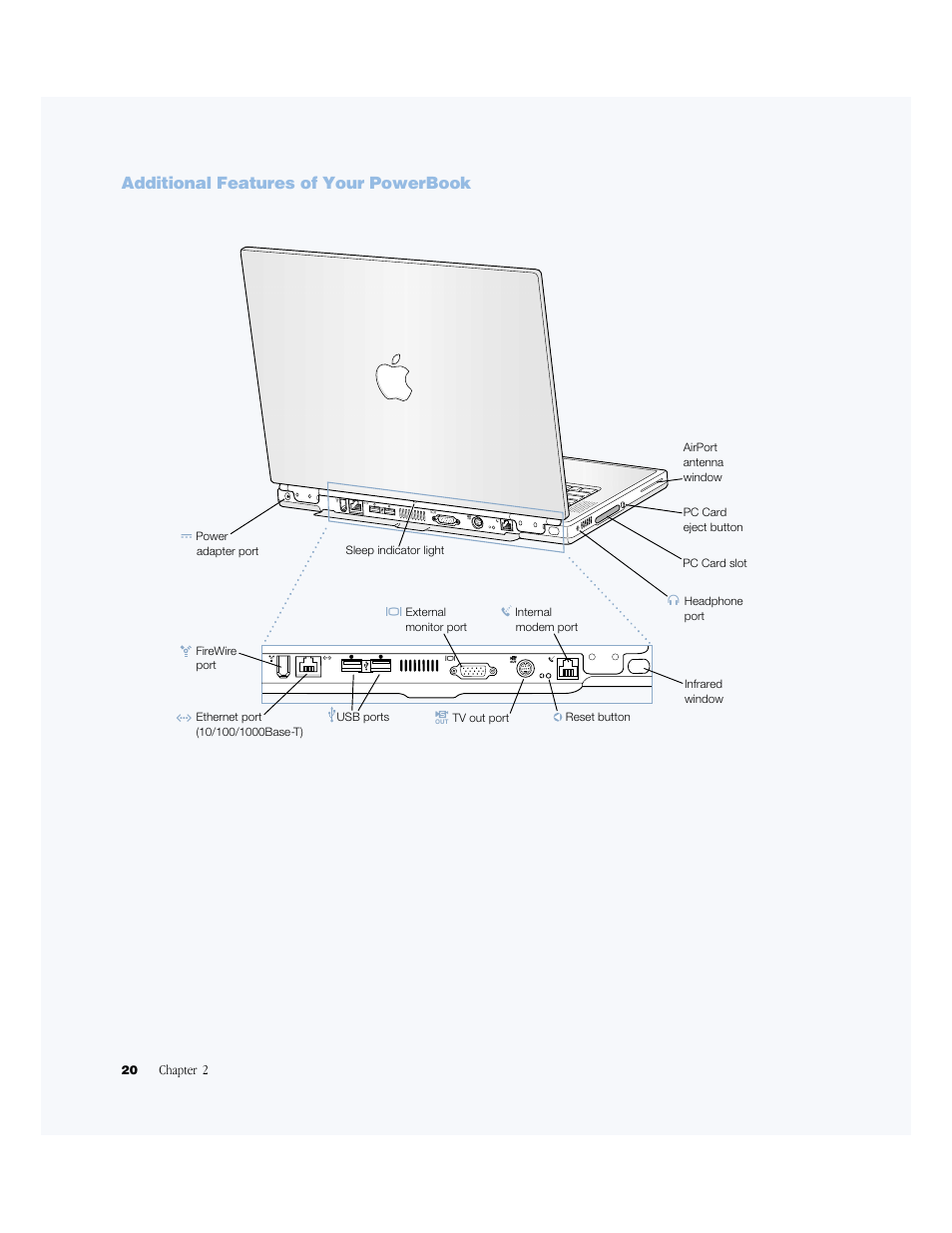 Additional features of your powerbook | Apple BookG4 Computer User Manual | Page 20 / 104