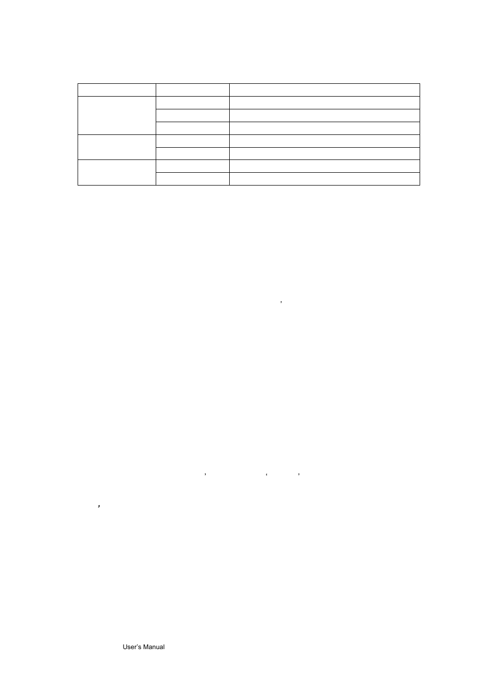 5 descriptions for led indicators, 6 camera installation | AirLive WL-1200CAM User Manual | Page 13 / 88